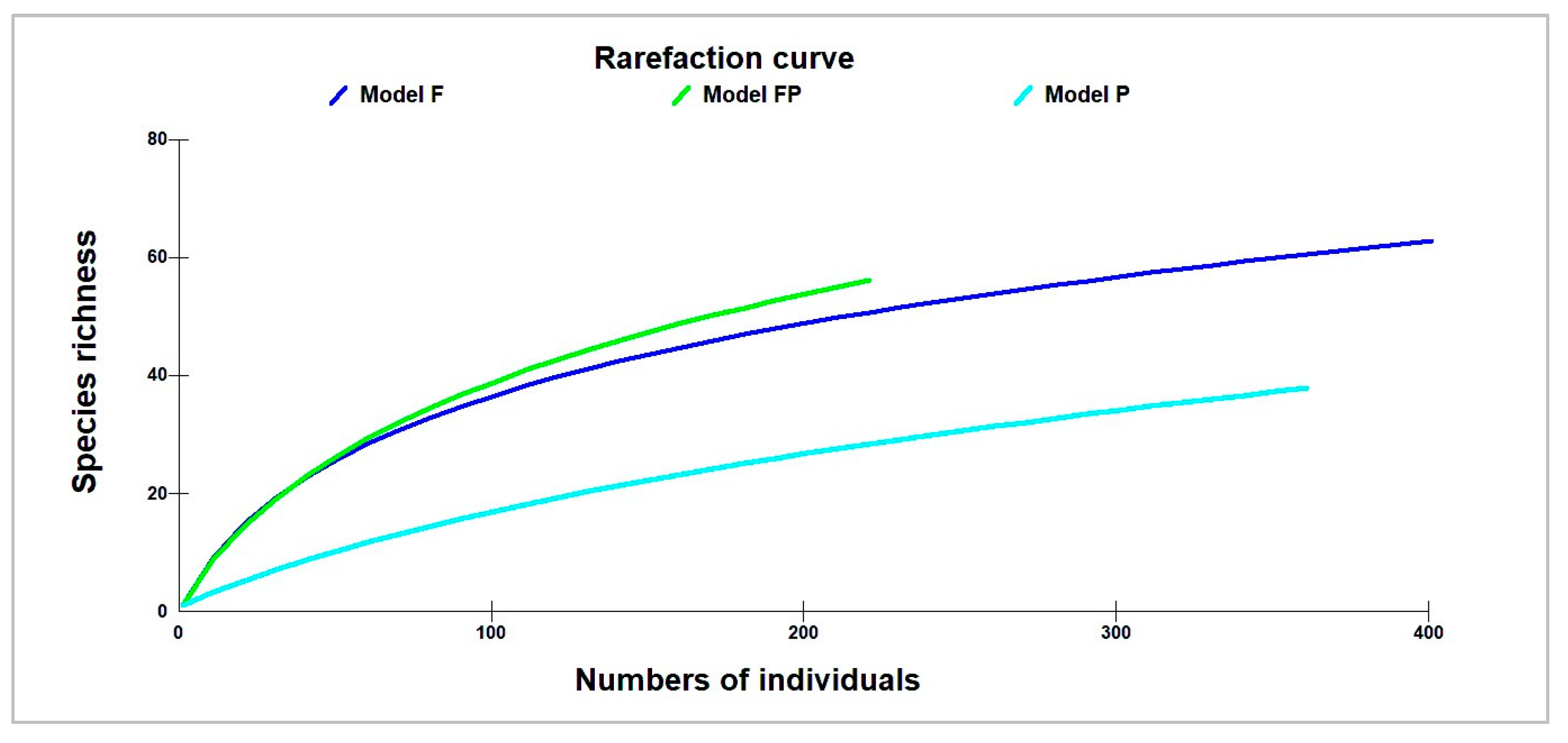 Forests 11 01096 g003