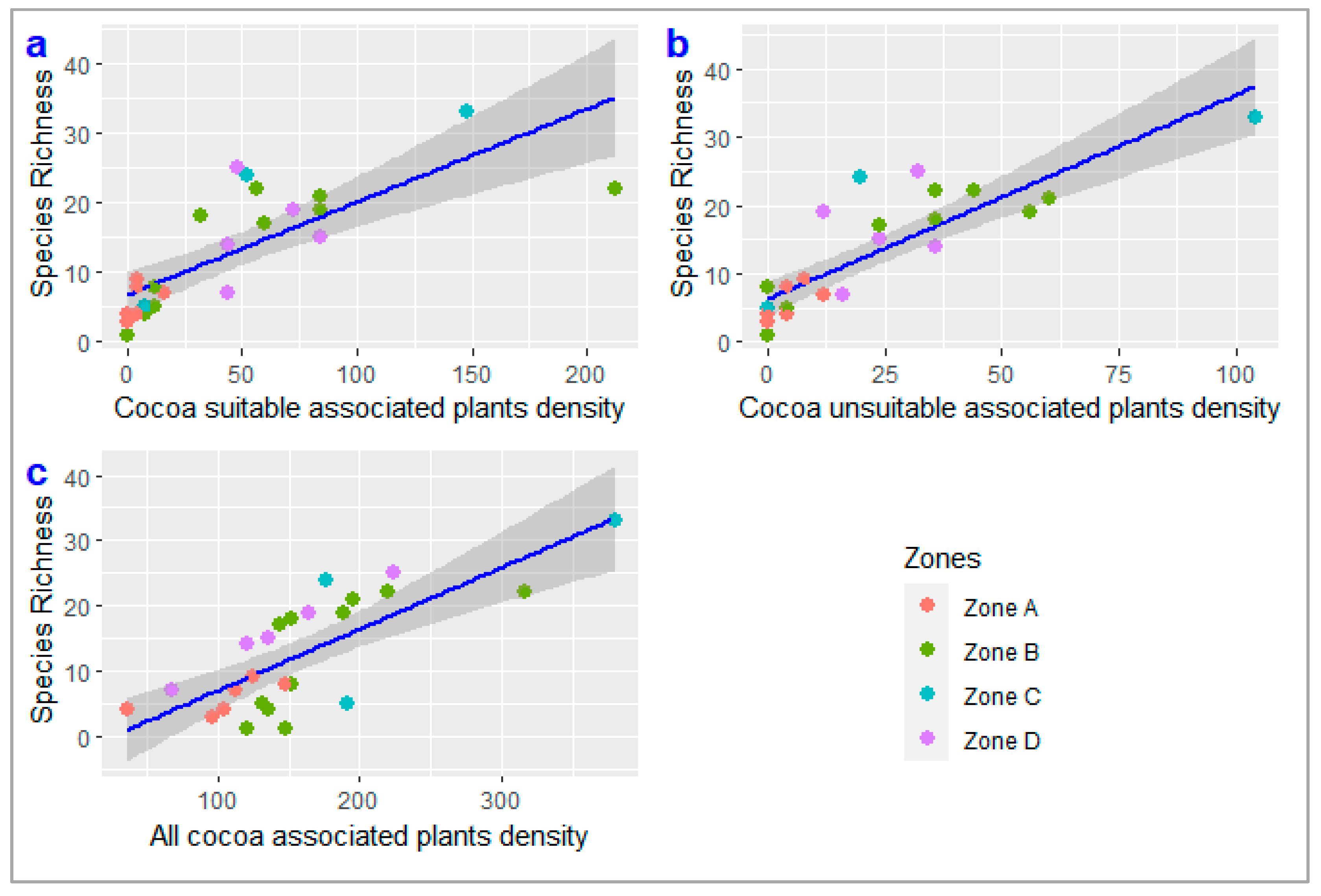 Forests 11 01096 g004