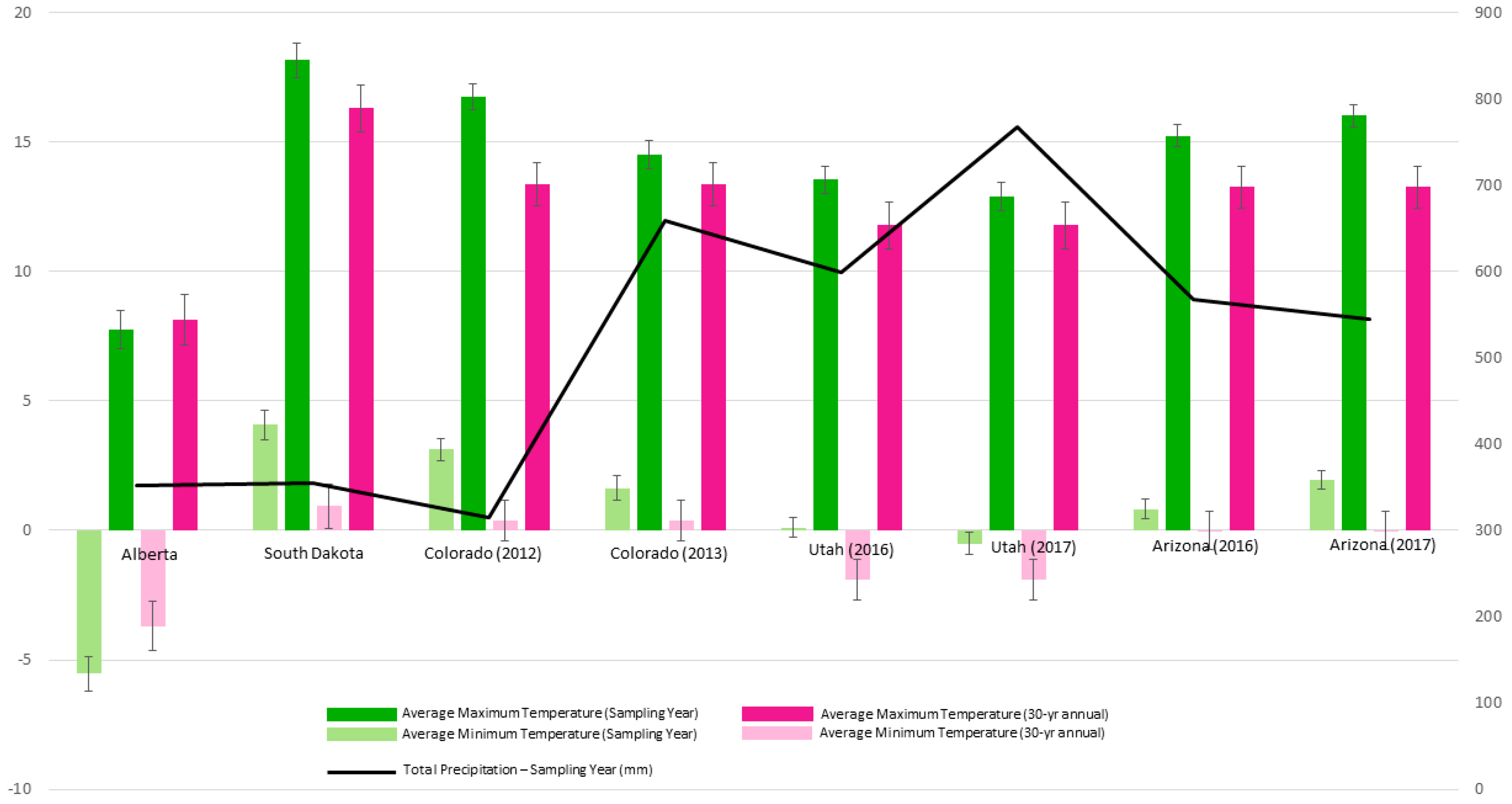 Forests 11 01102 g002