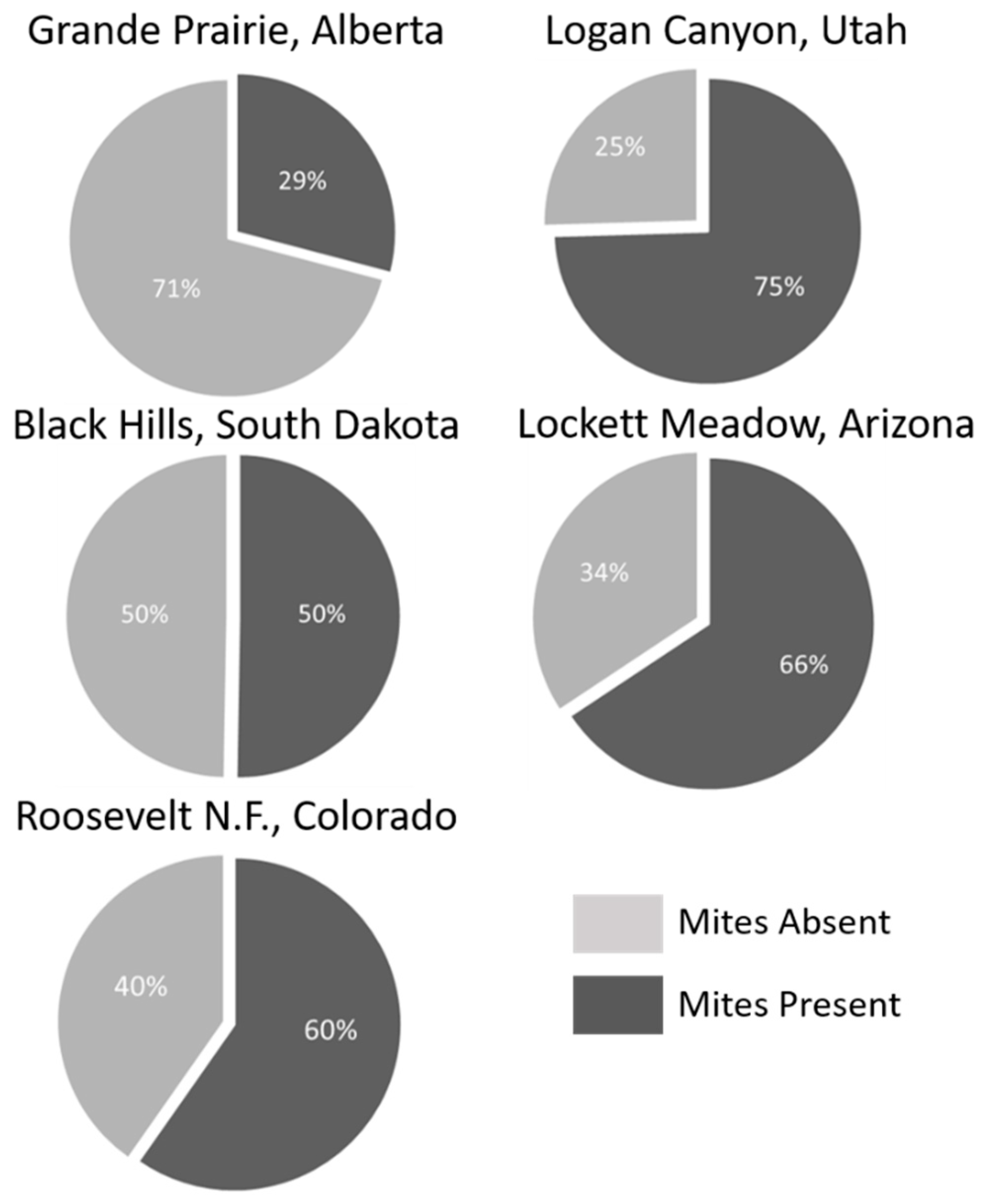 Forests 11 01102 g004