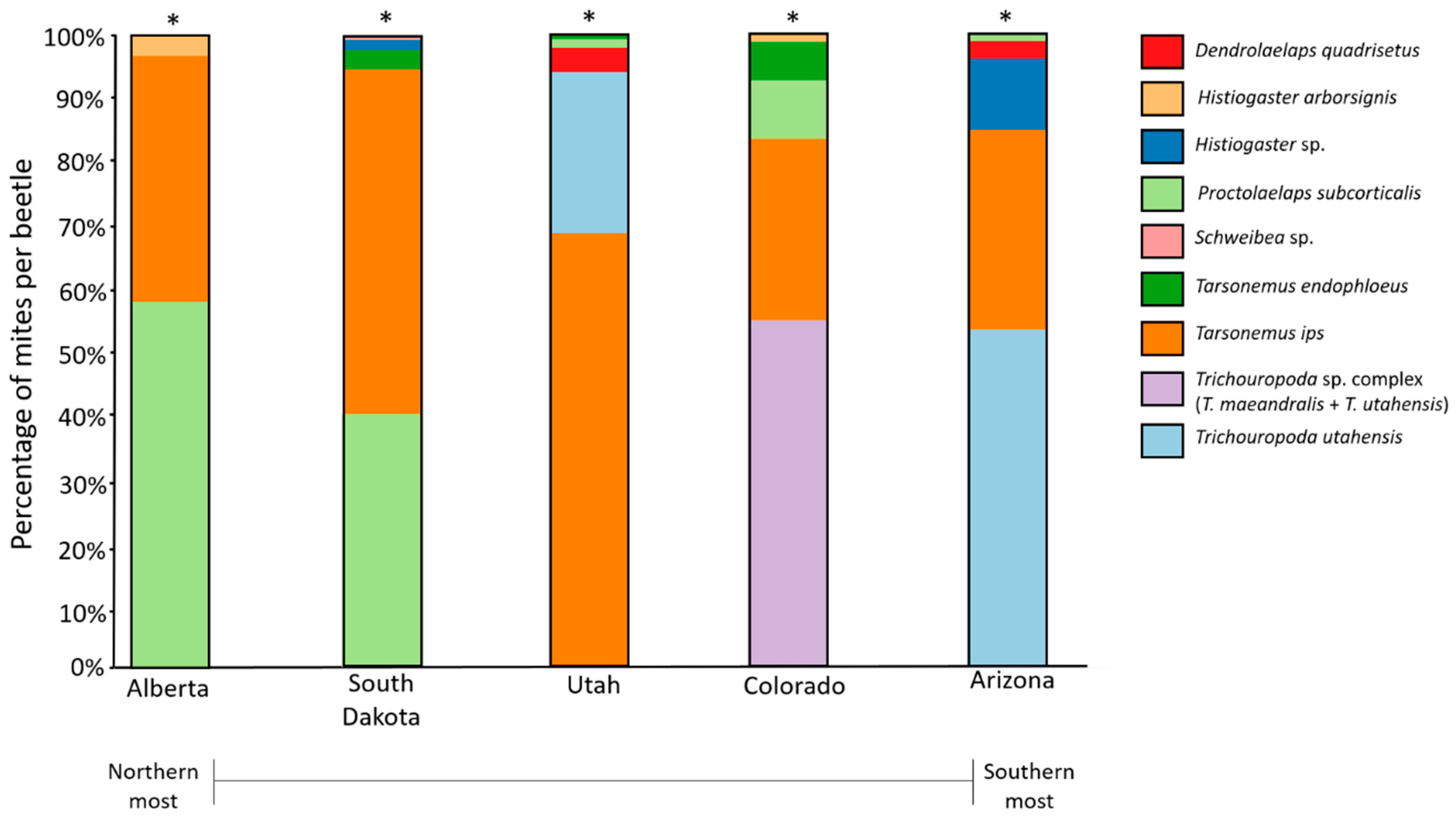 Forests 11 01102 g005
