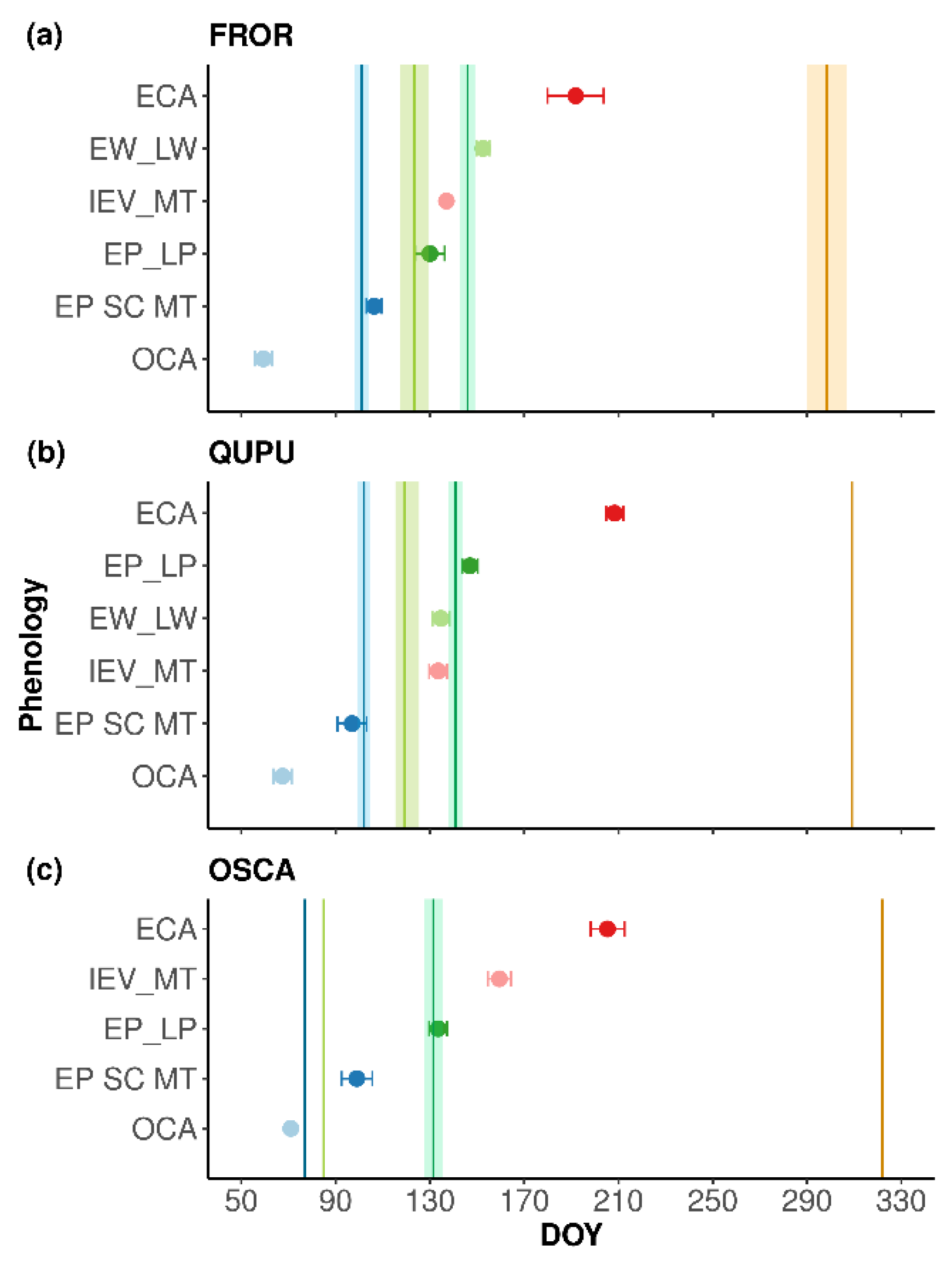 Forests 11 01104 g002 Forests 11 01104 g002