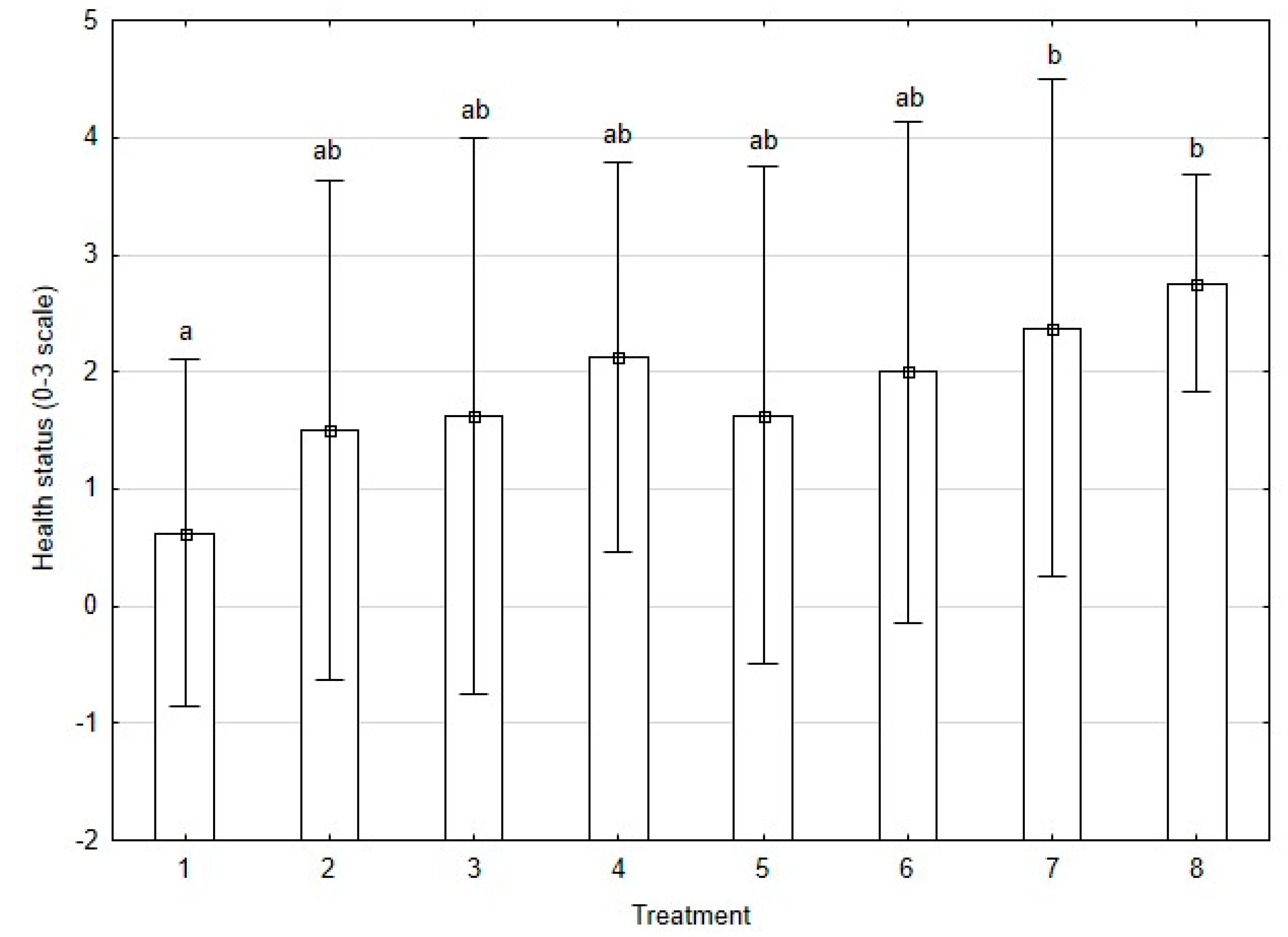 Forests 11 01107 g001