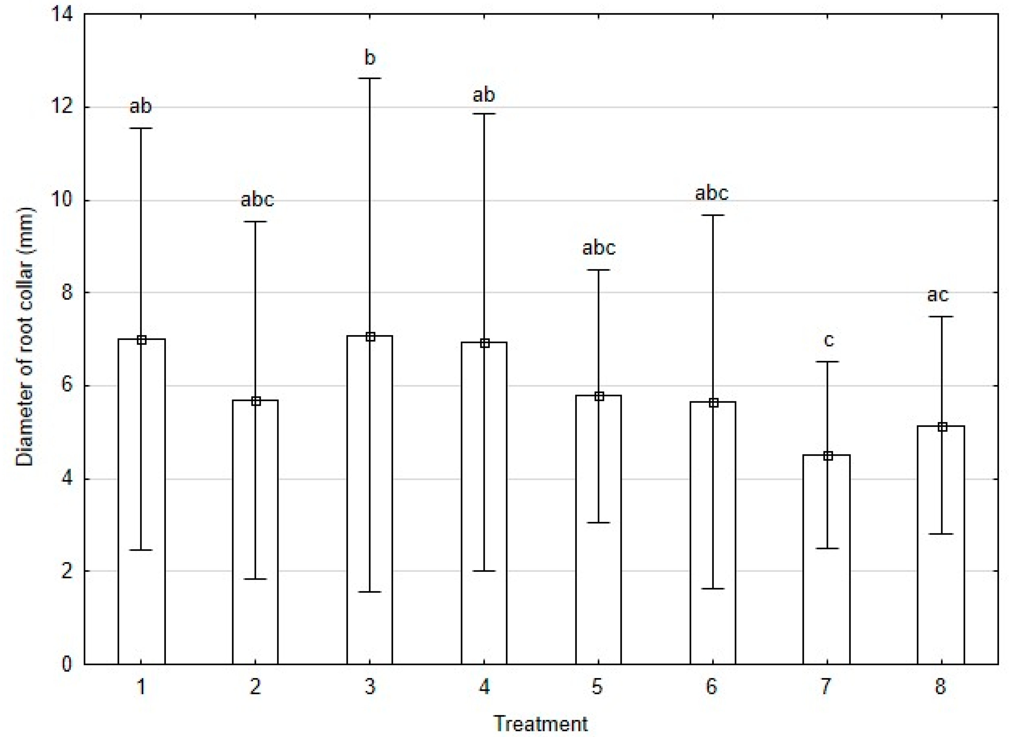 Forests 11 01107 g002