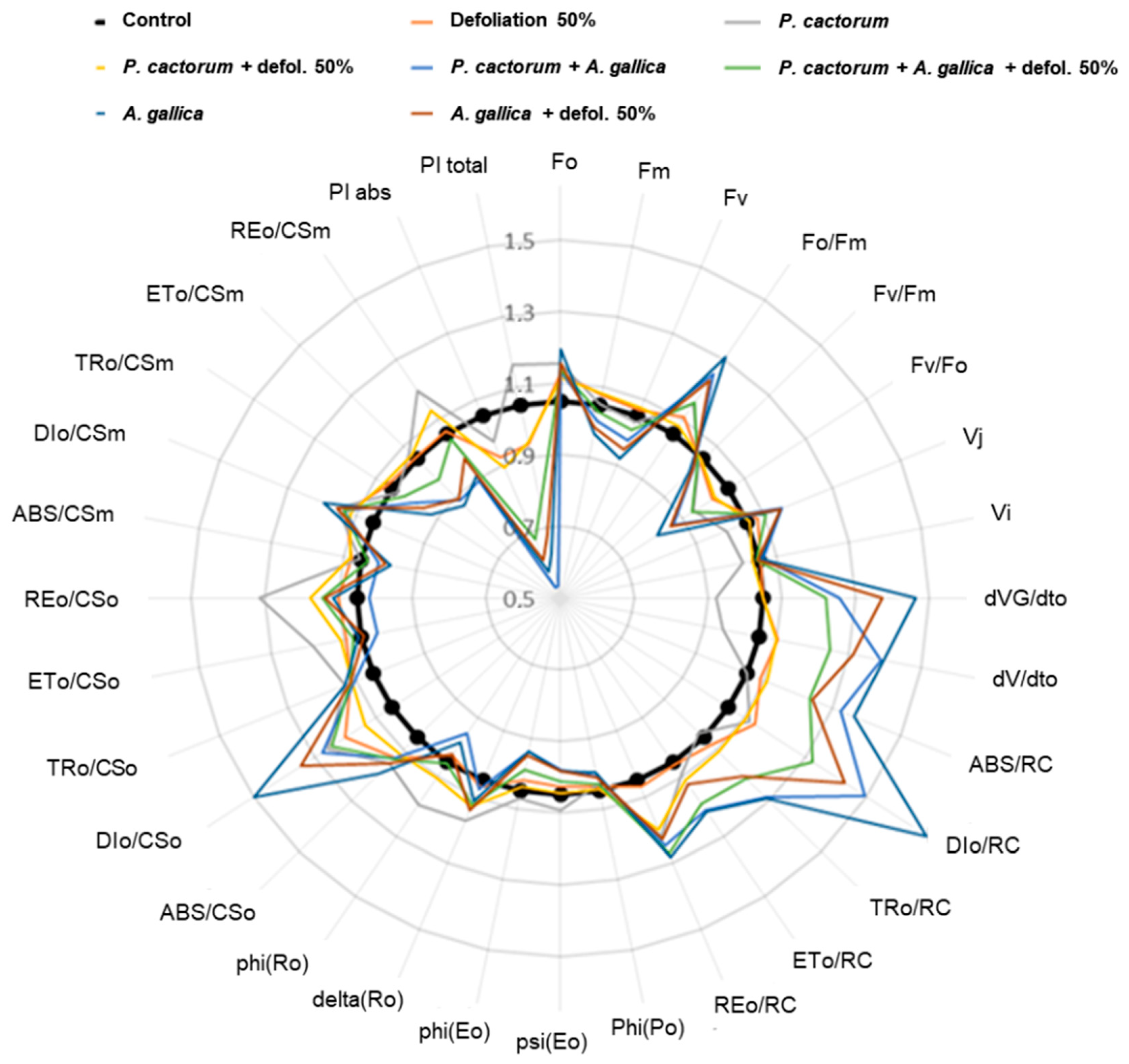 Forests 11 01107 g003