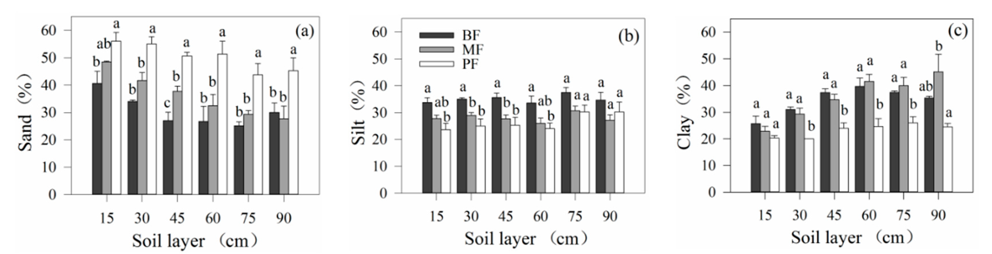 Forests 11 01111 g003 Forests 11 01111 g003