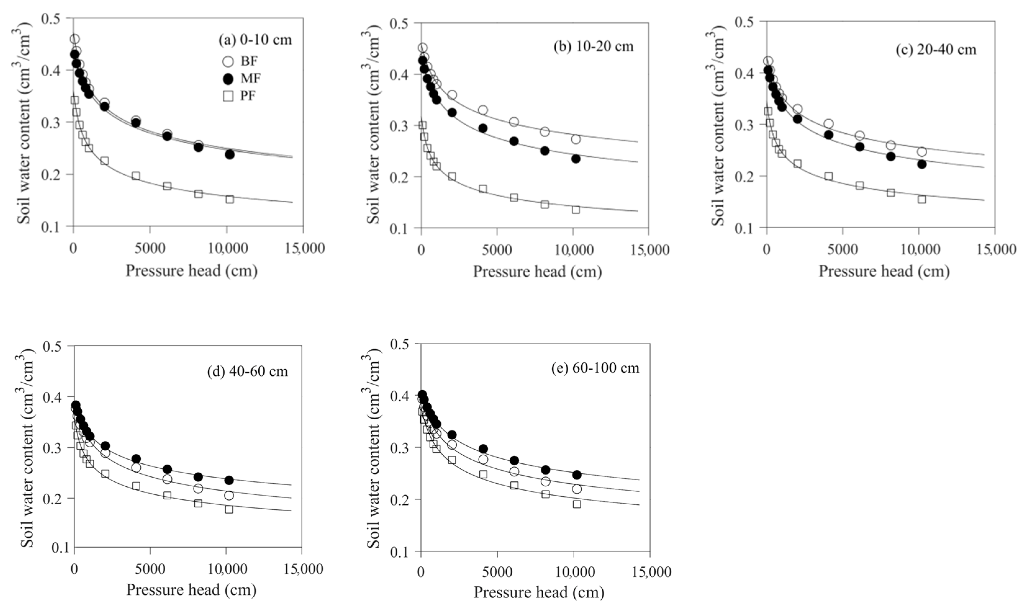 Forests 11 01111 g005 Forests 11 01111 g005