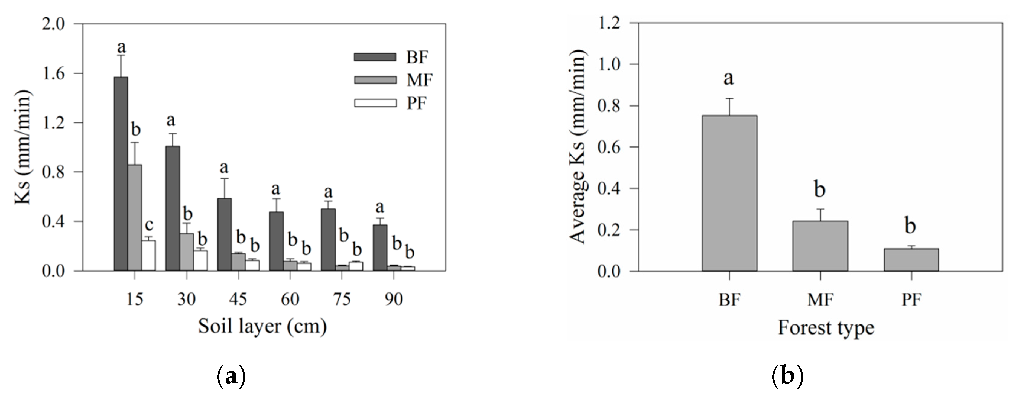 Forests 11 01111 g006 Forests 11 01111 g006