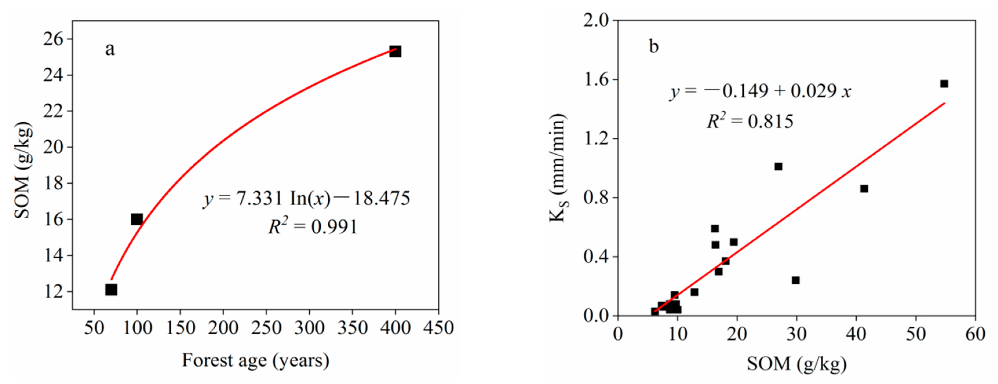 Forests 11 01111 g008 Forests 11 01111 g008