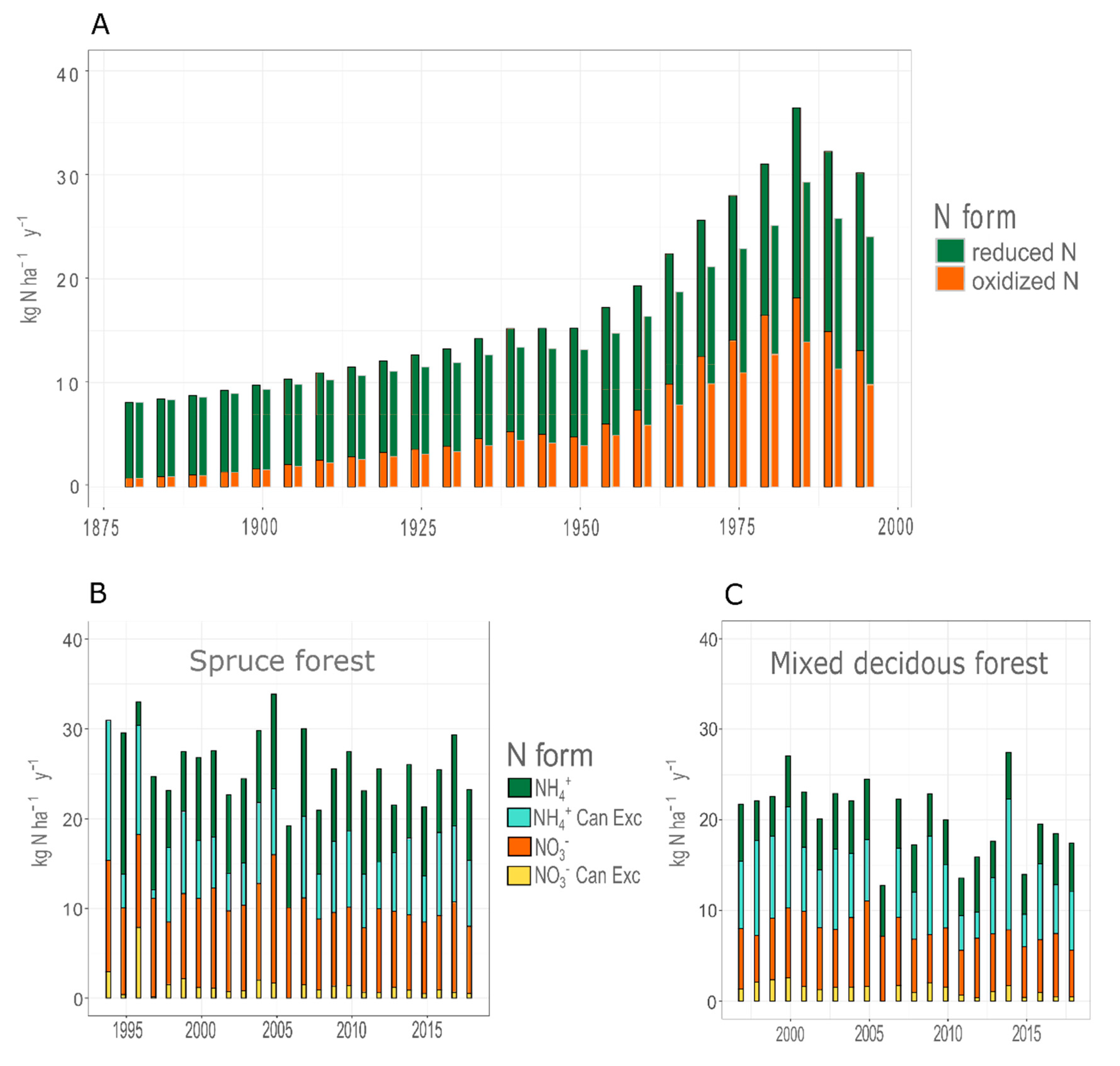 Forests 11 01112 g004