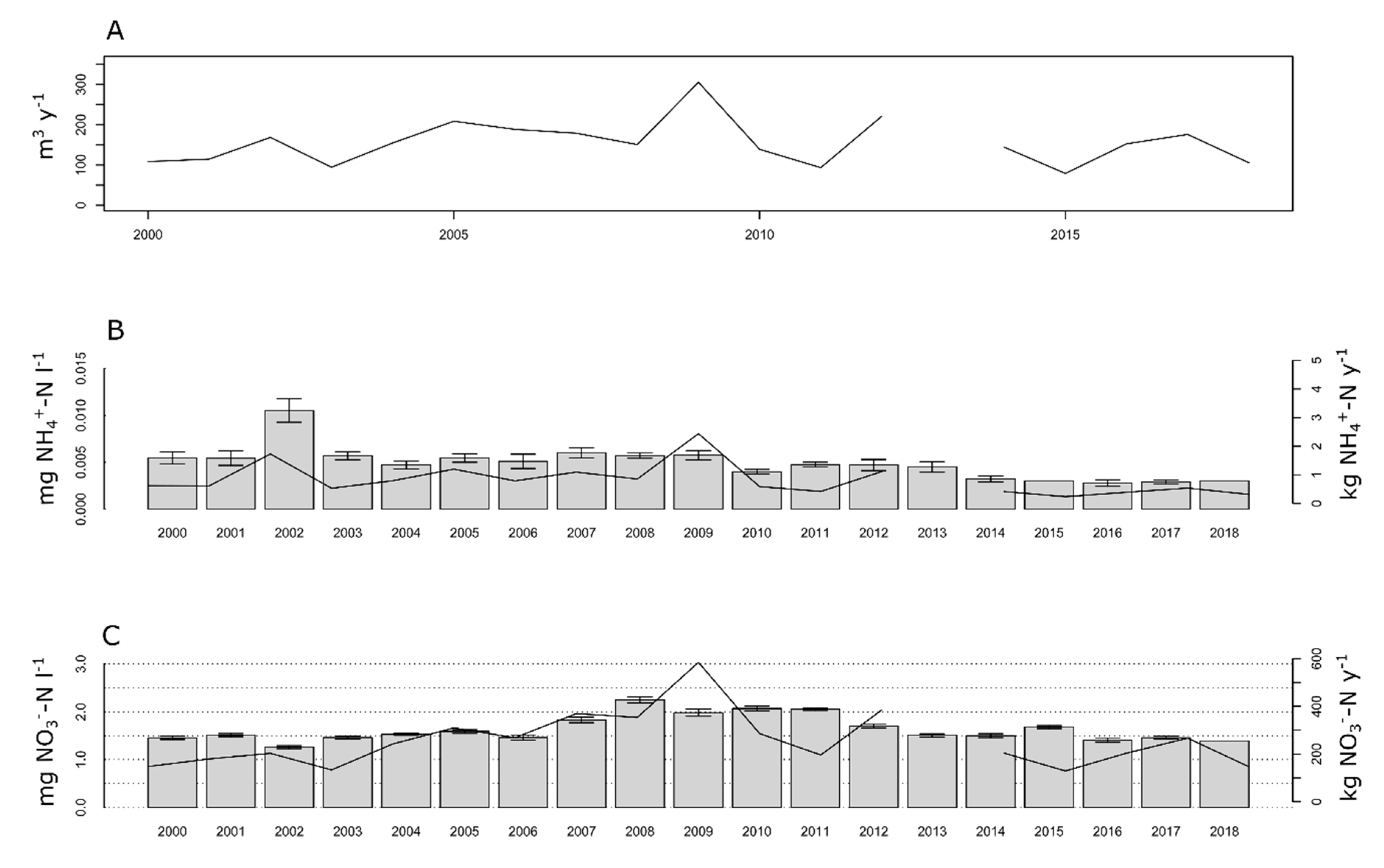 Forests 11 01112 g005
