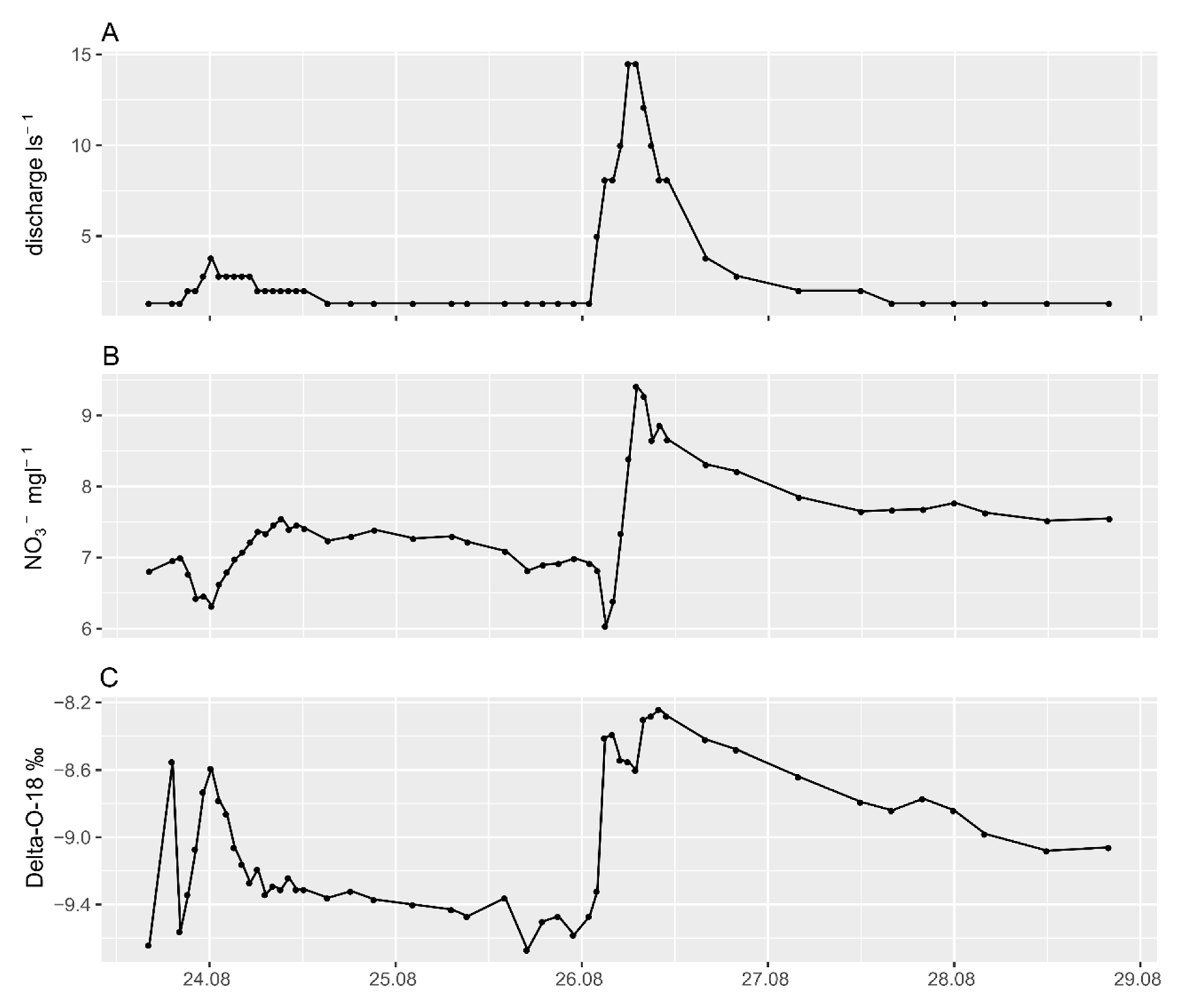 Forests 11 01112 g006