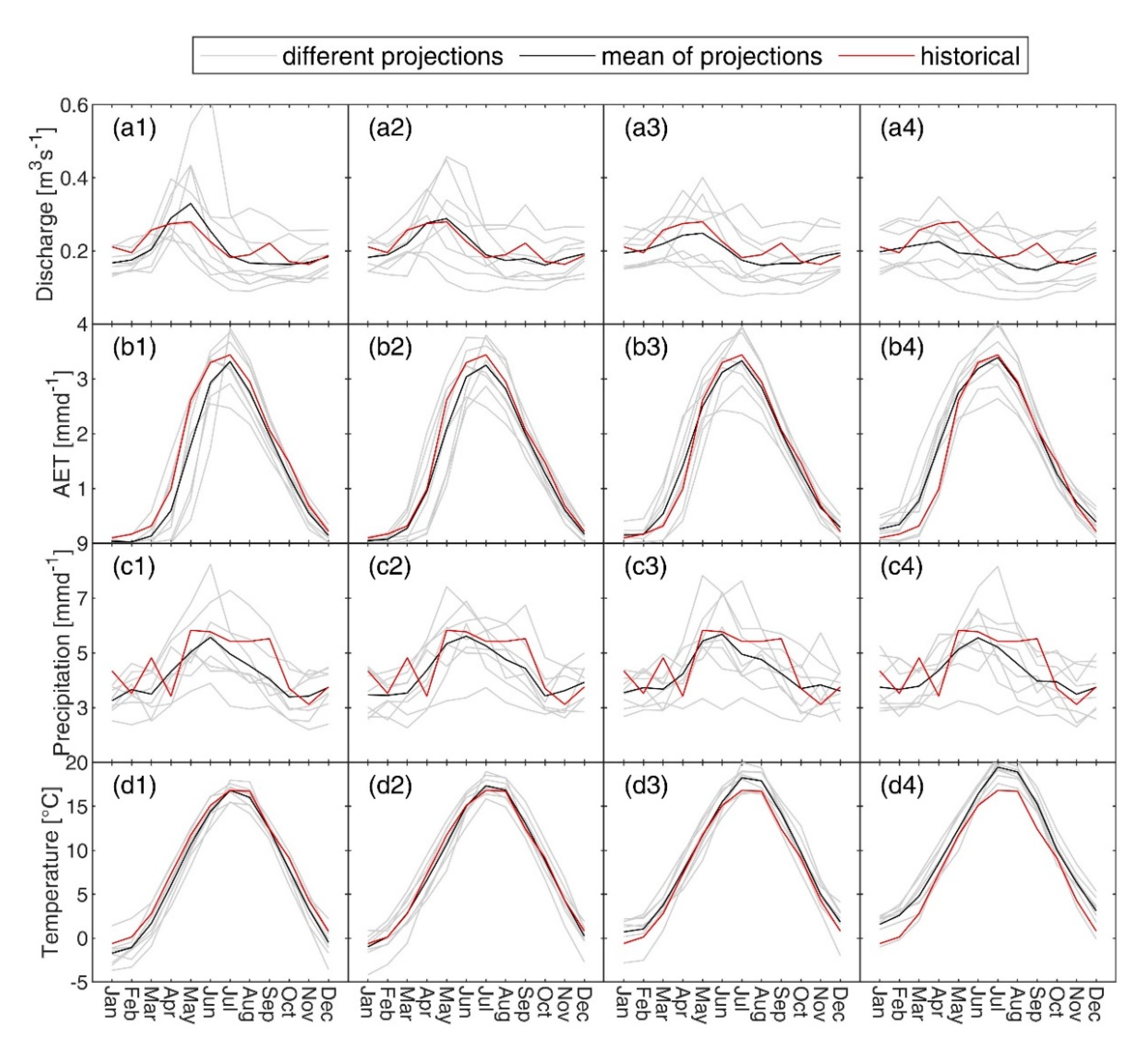 Forests 11 01112 g007