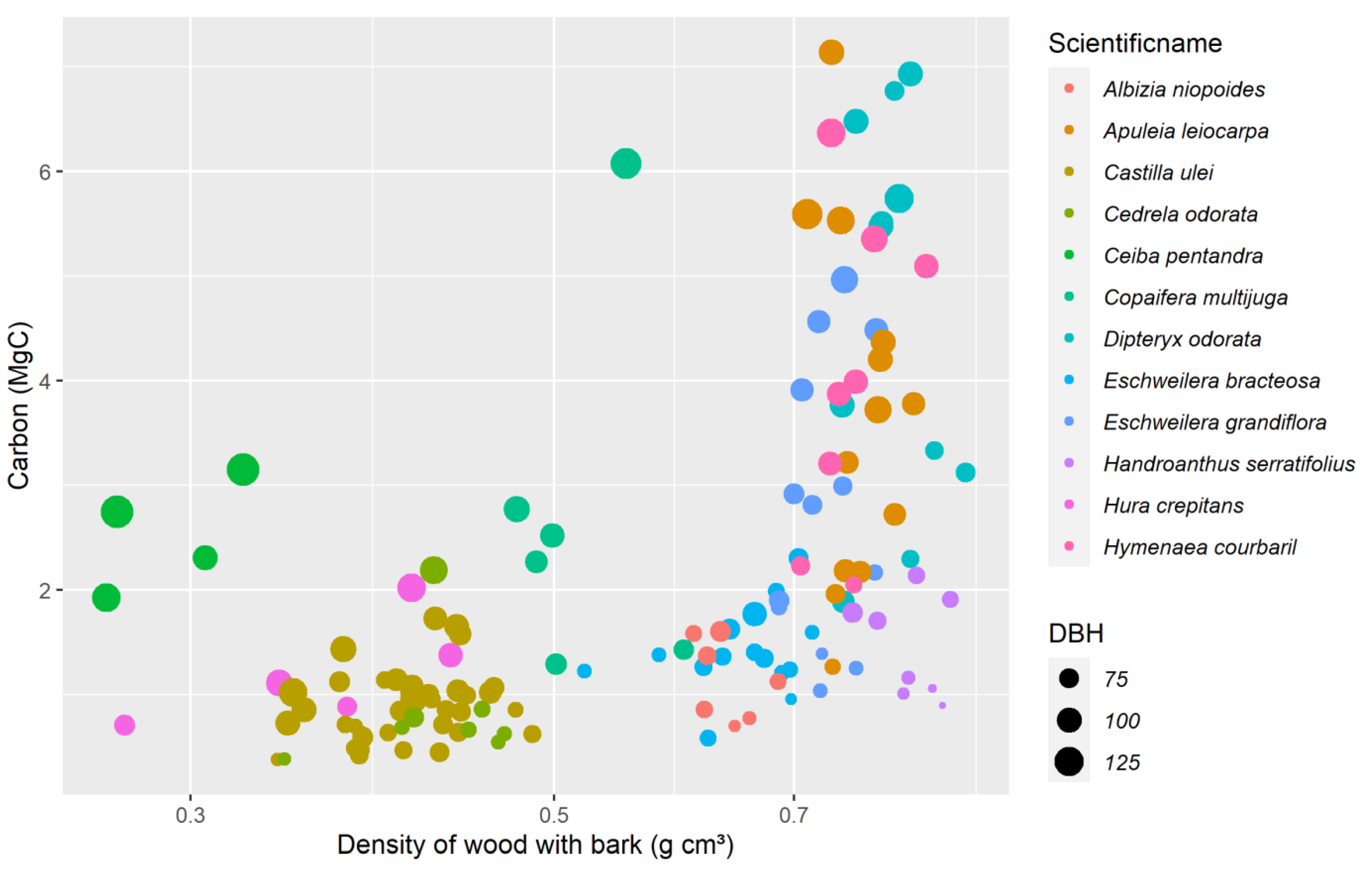 Forests 11 01113 g002