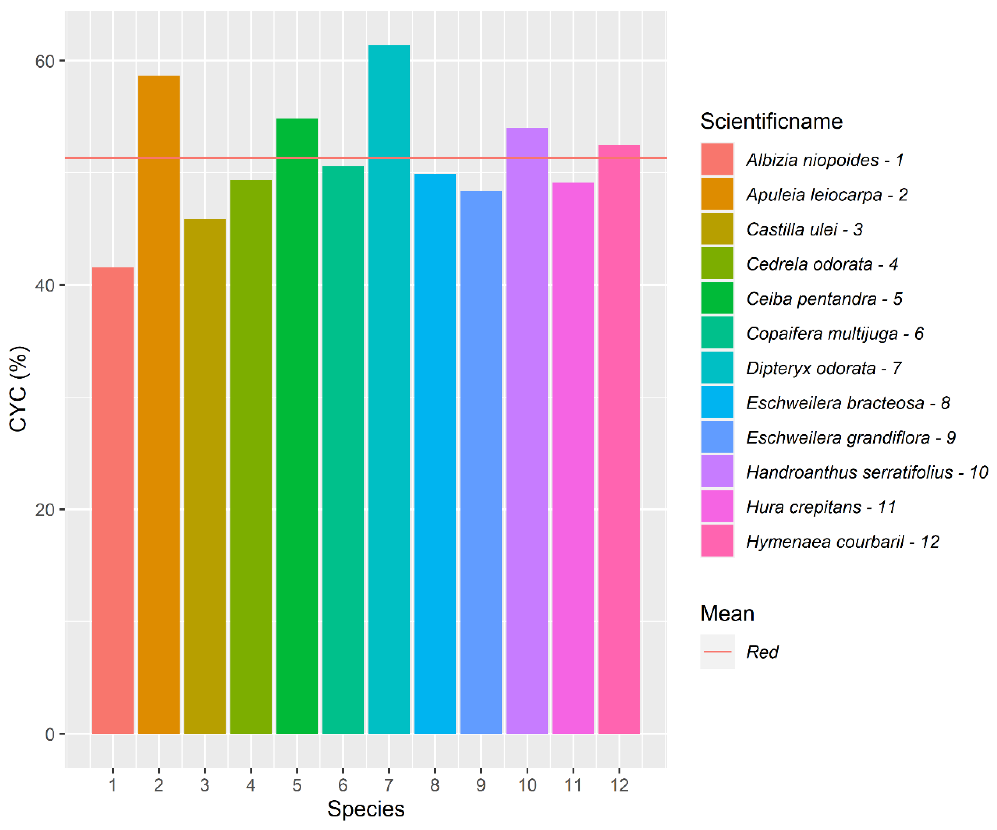 Forests 11 01113 g003