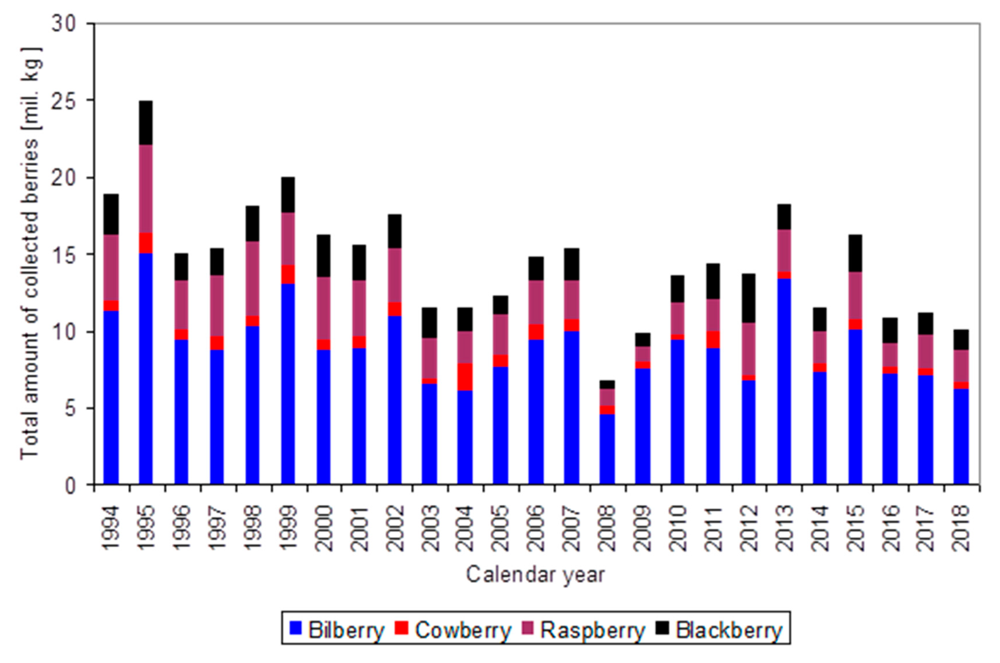Forests 11 01114 g001