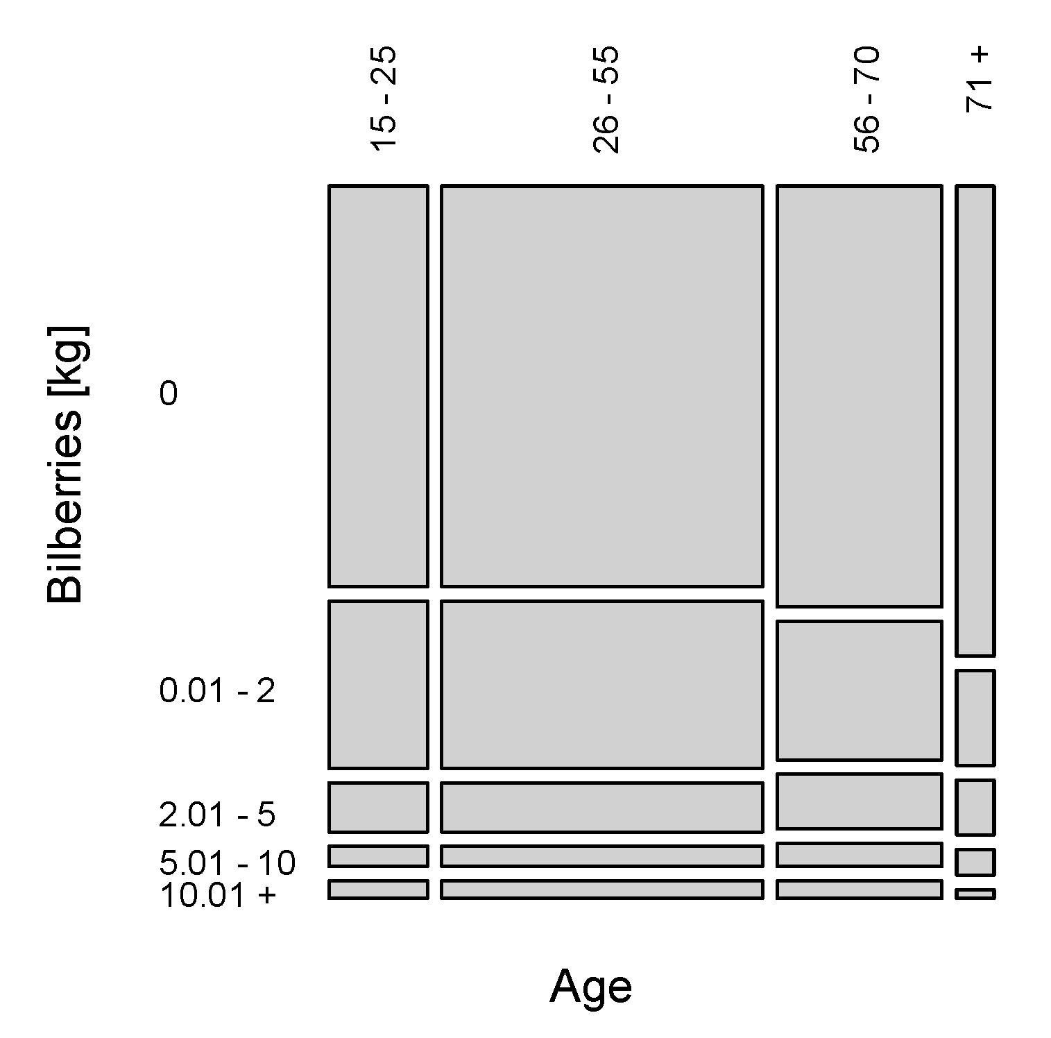 Forests 11 01114 g005