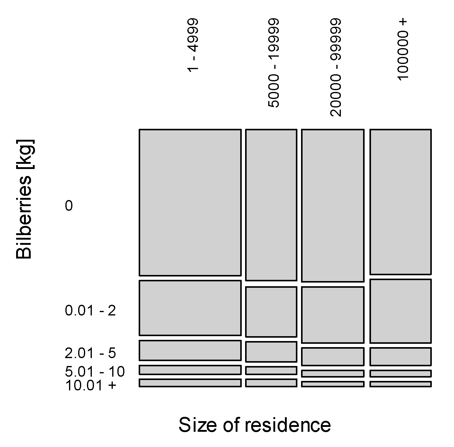 Forests 11 01114 g006