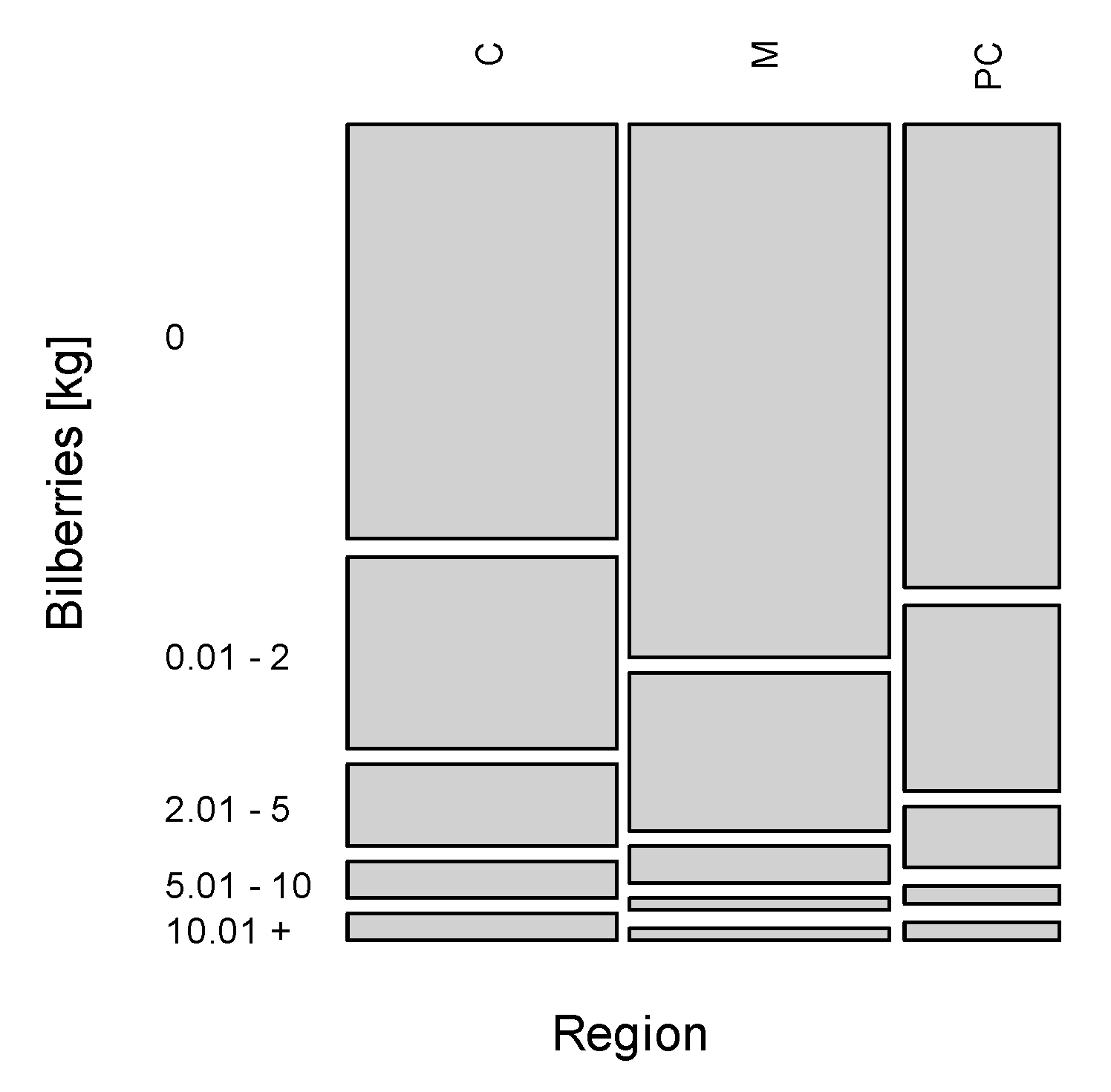 Forests 11 01114 g007