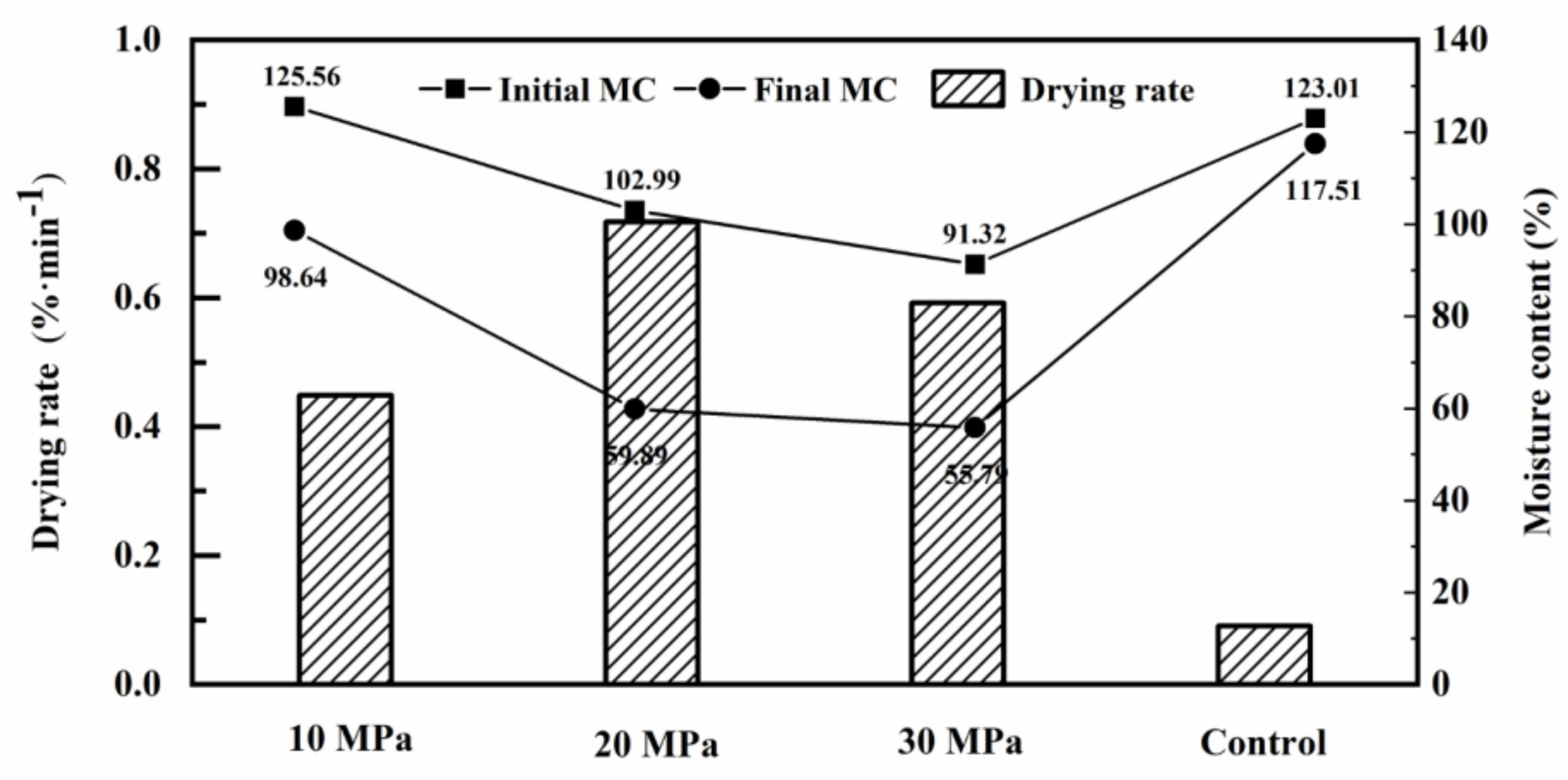 Forests 11 01115 g004
