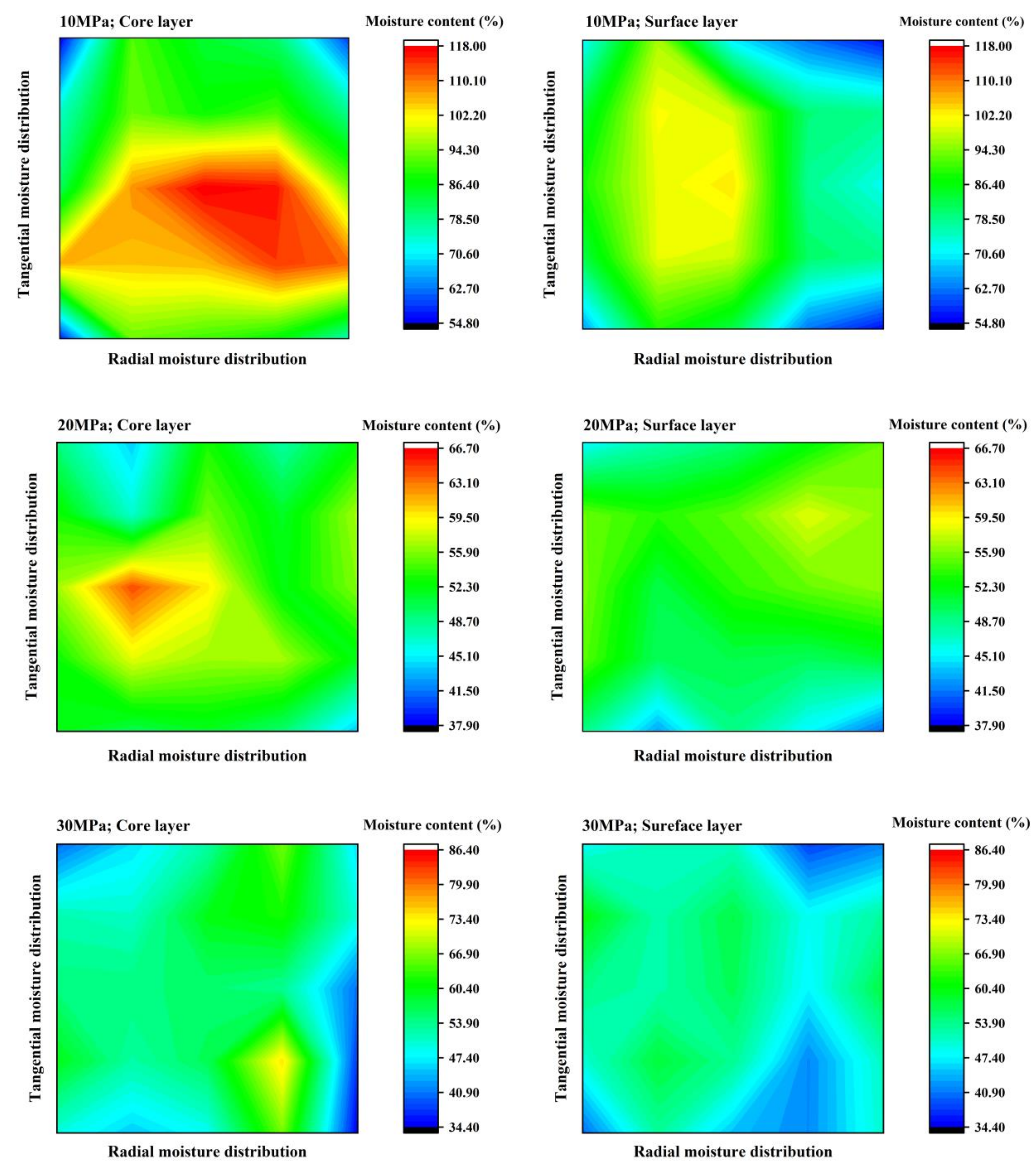 Forests 11 01115 g005