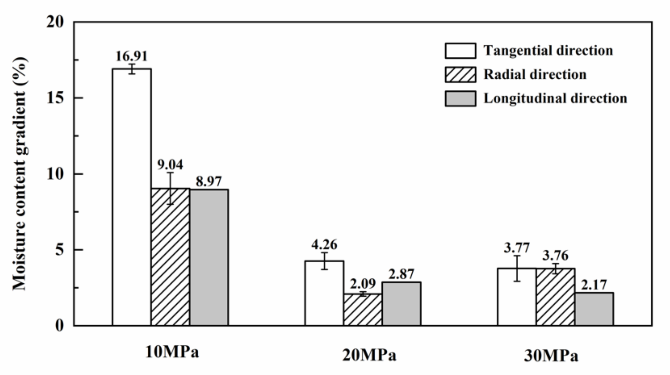Forests 11 01115 g006