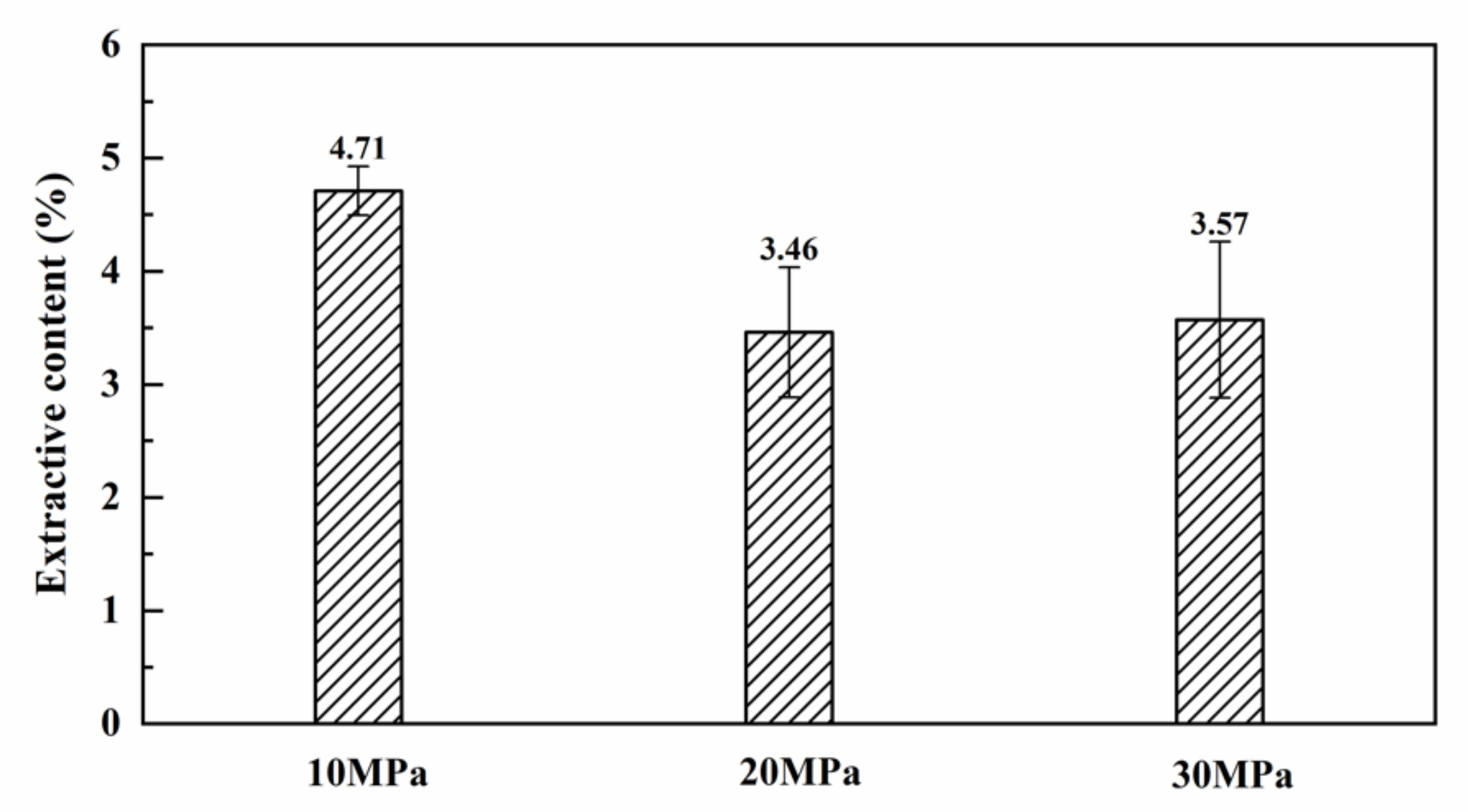 Forests 11 01115 g007