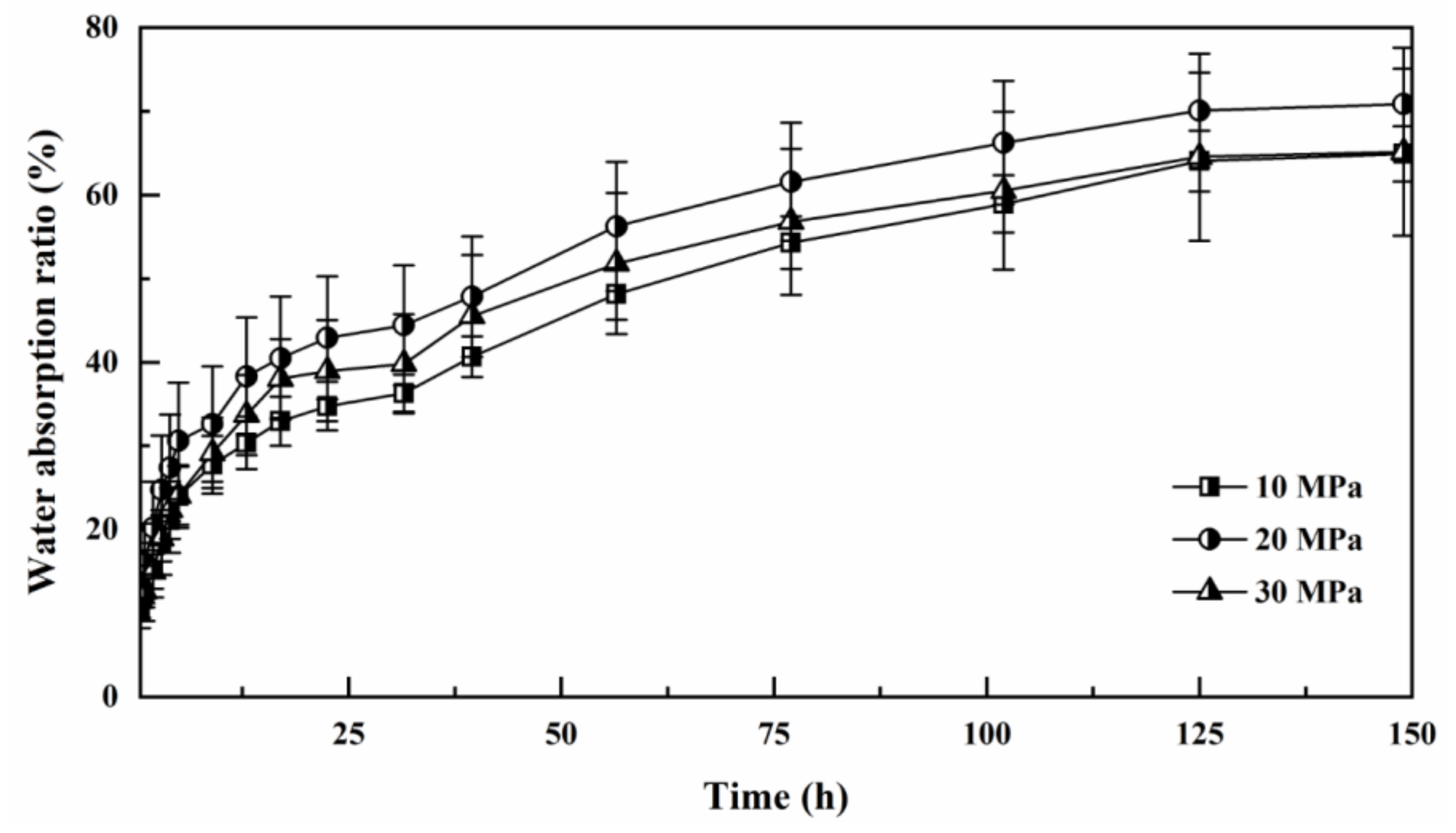 Forests 11 01115 g009