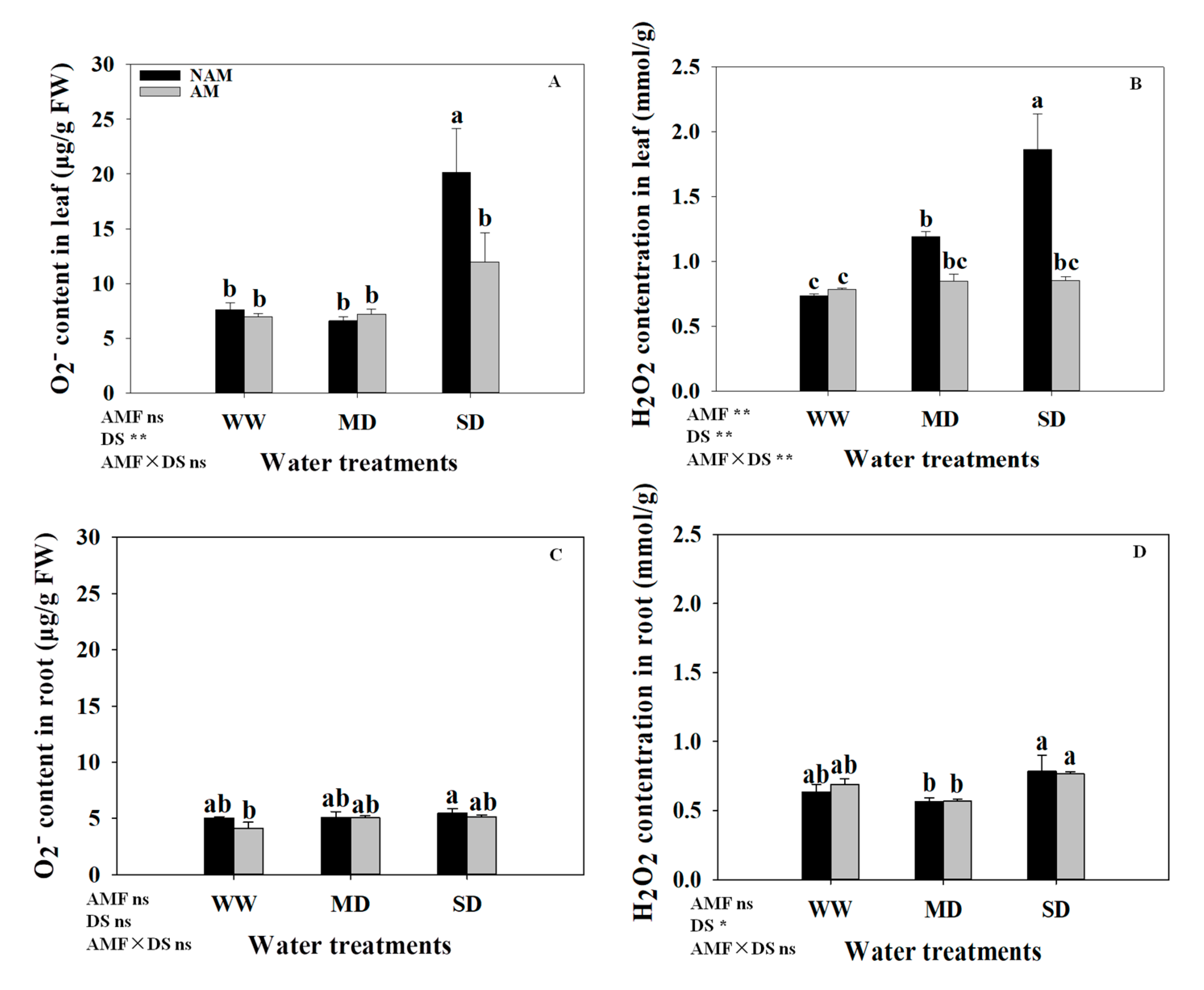Forests 11 01117 g005