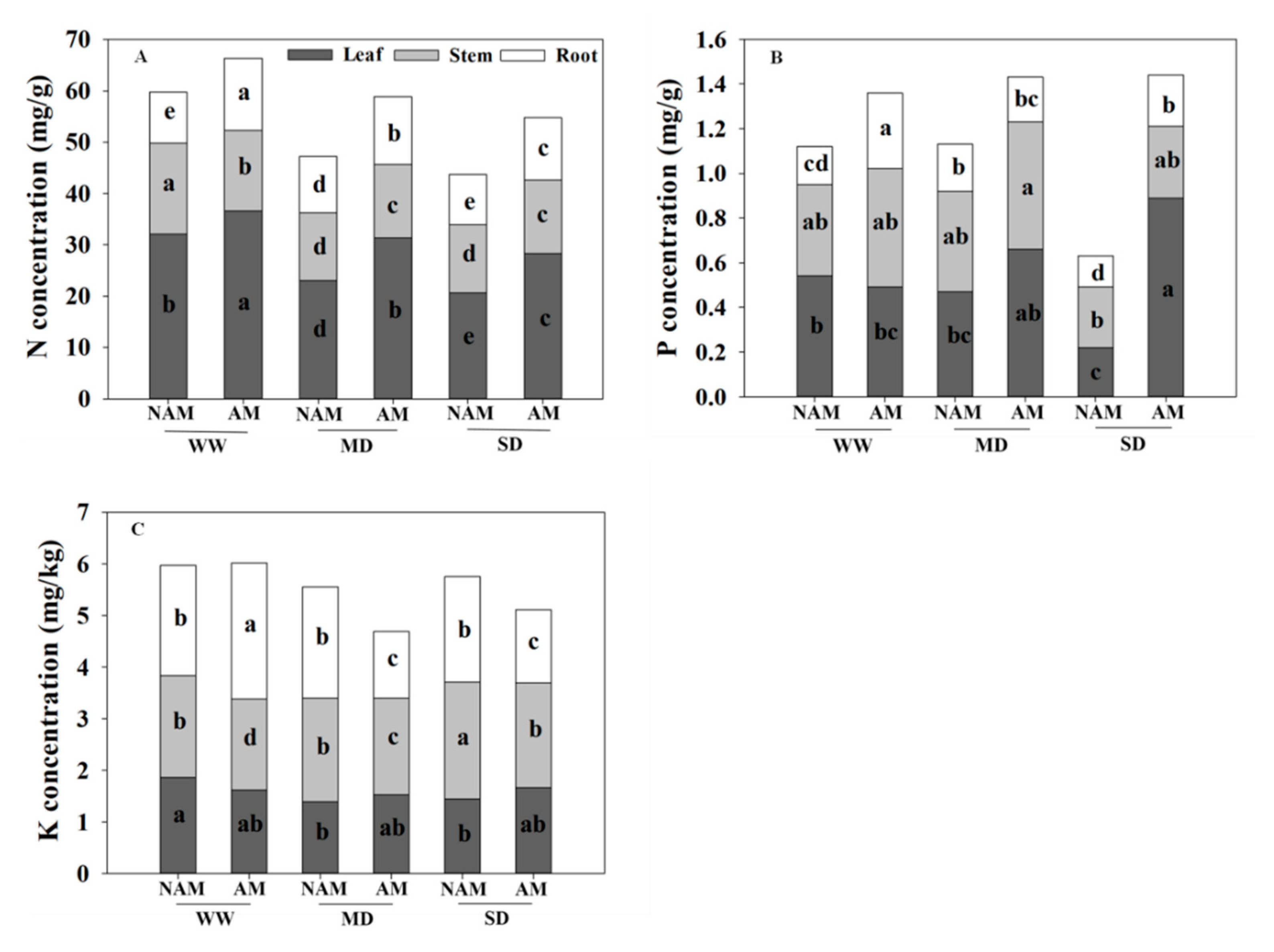 Forests 11 01117 g007