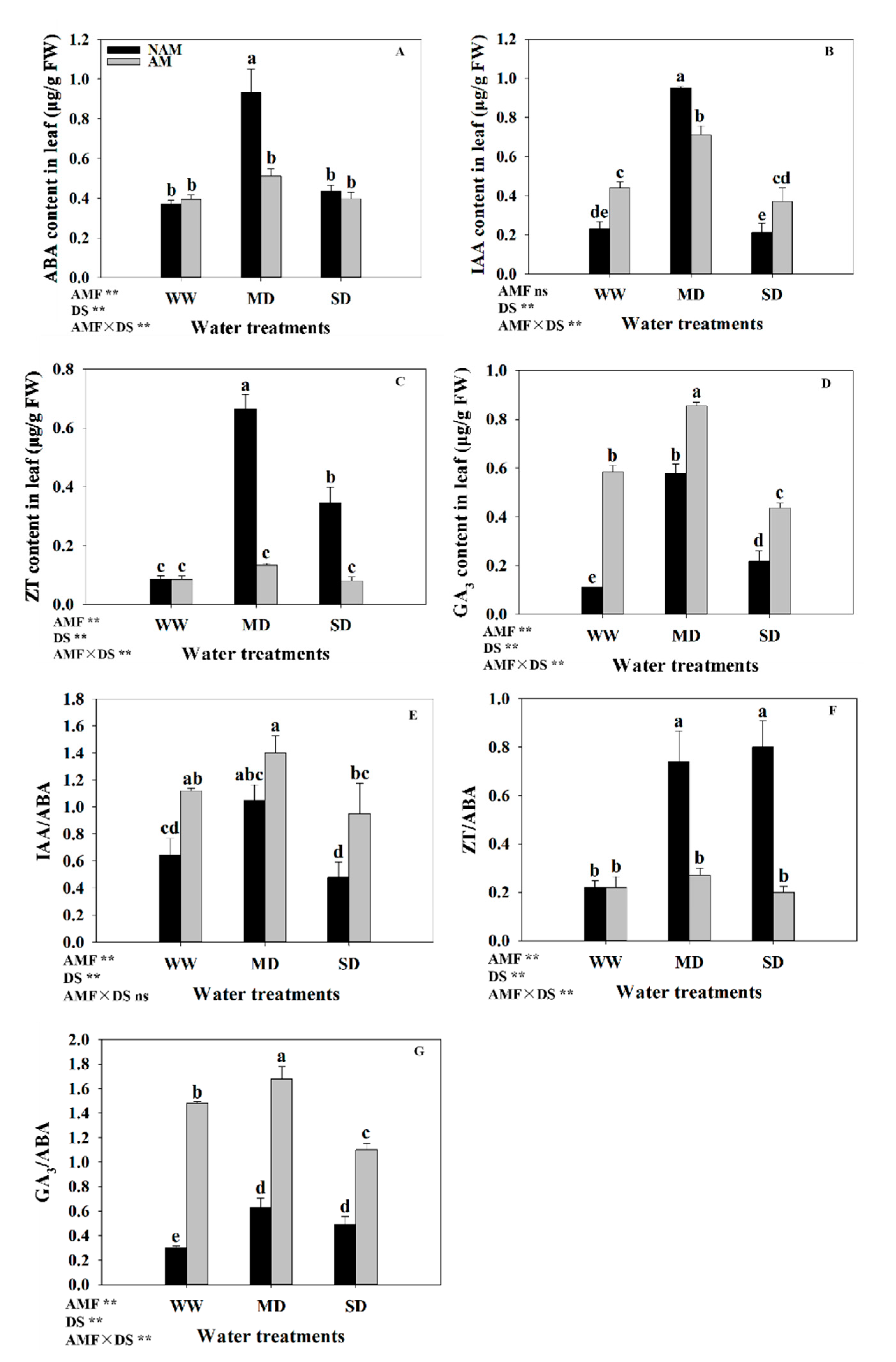 Forests 11 01117 g008