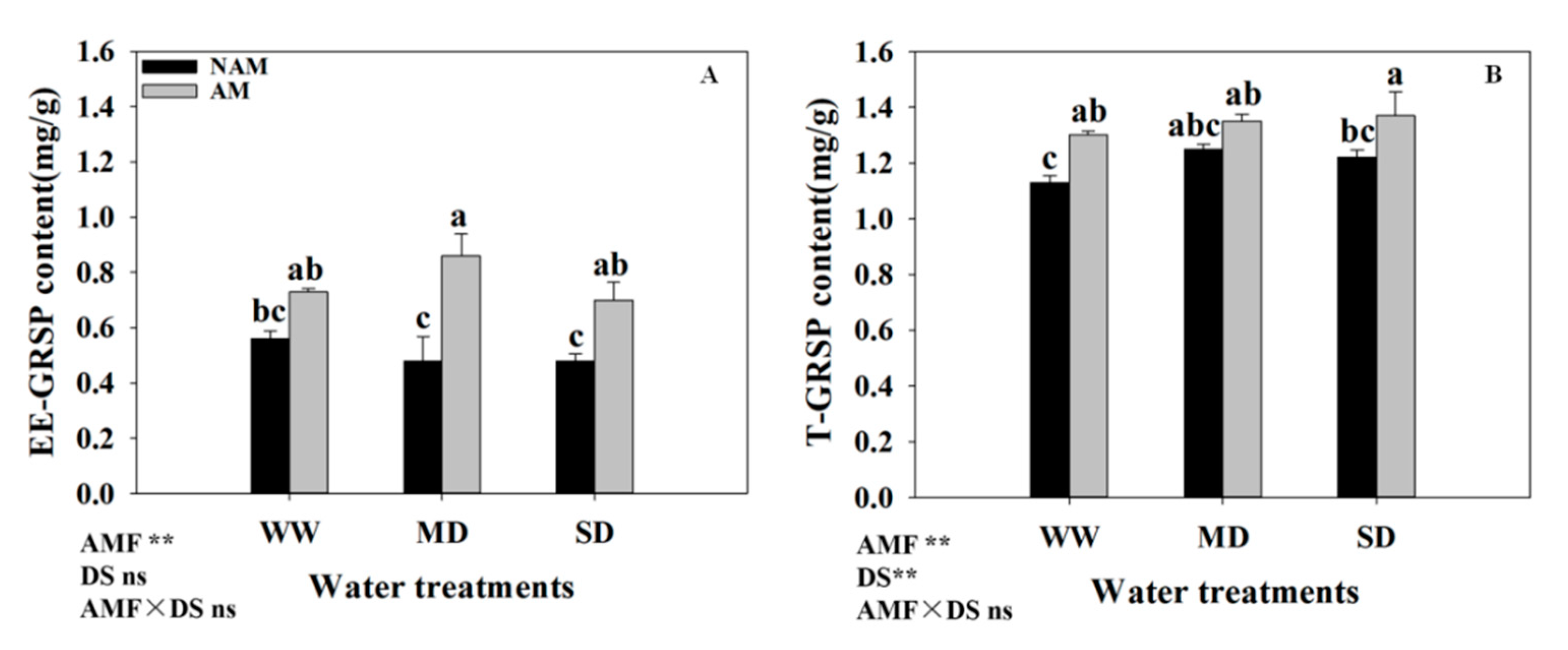 Forests 11 01117 g009
