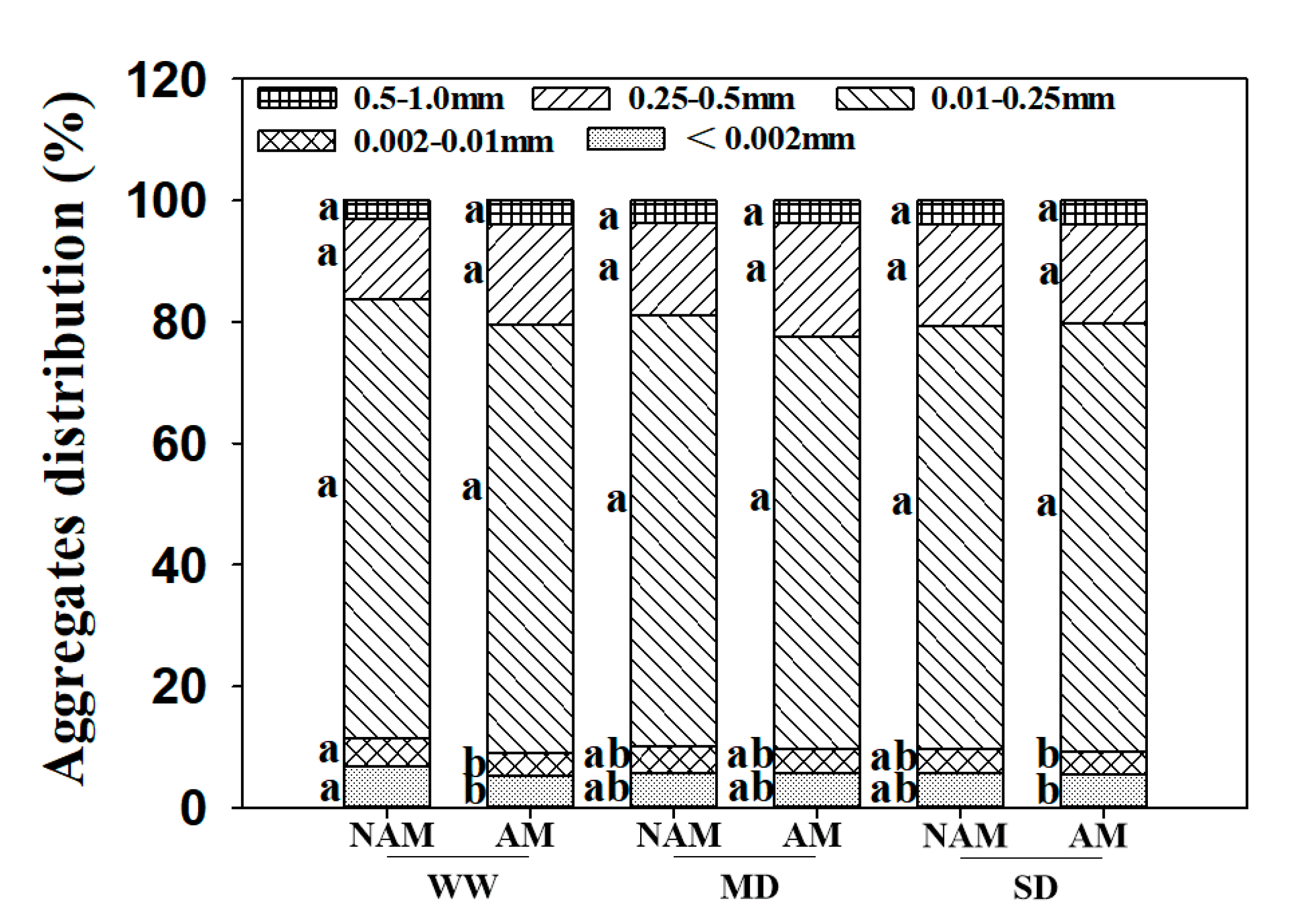 Forests 11 01117 g010