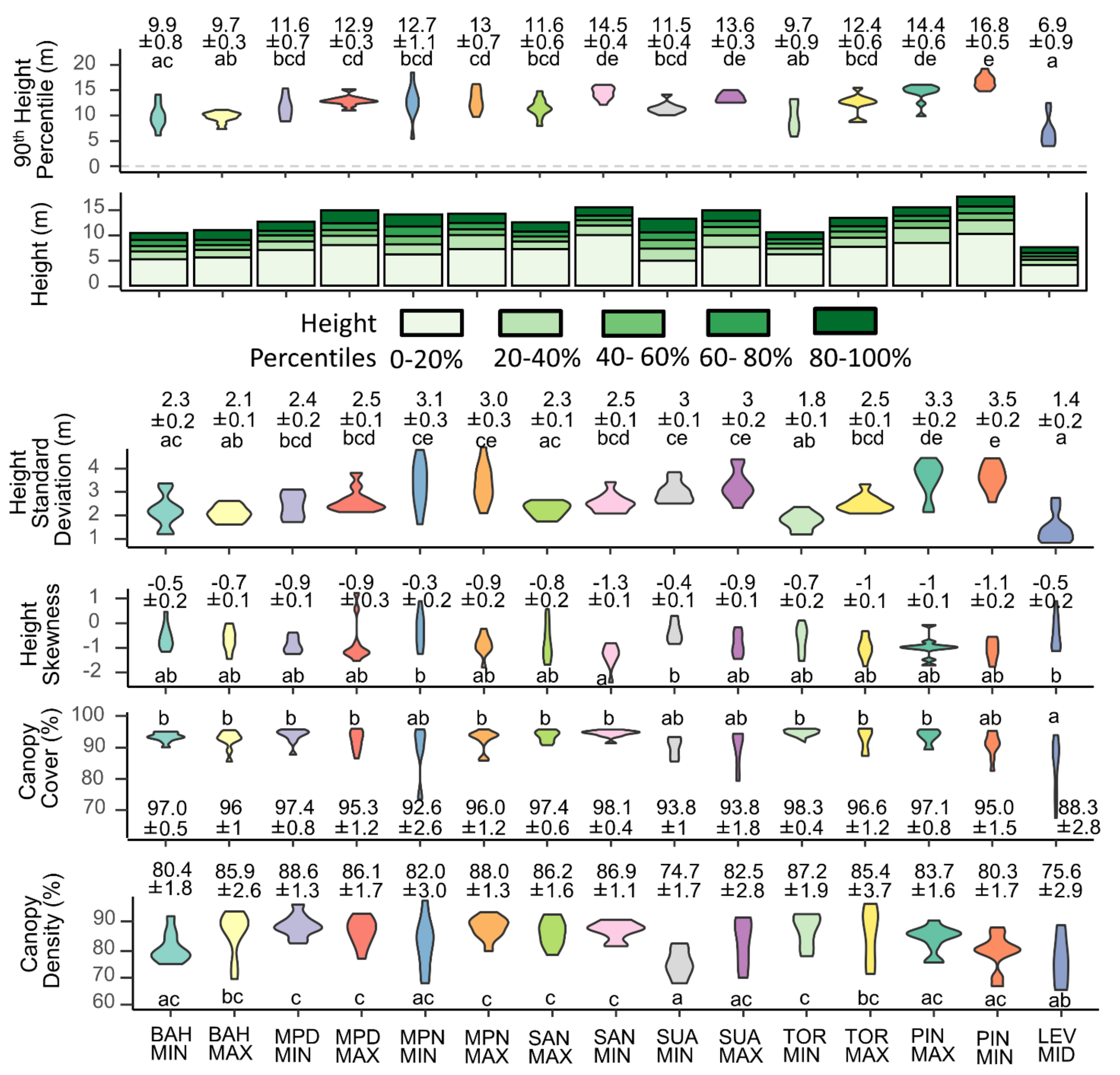 Forests 11 01119 g003