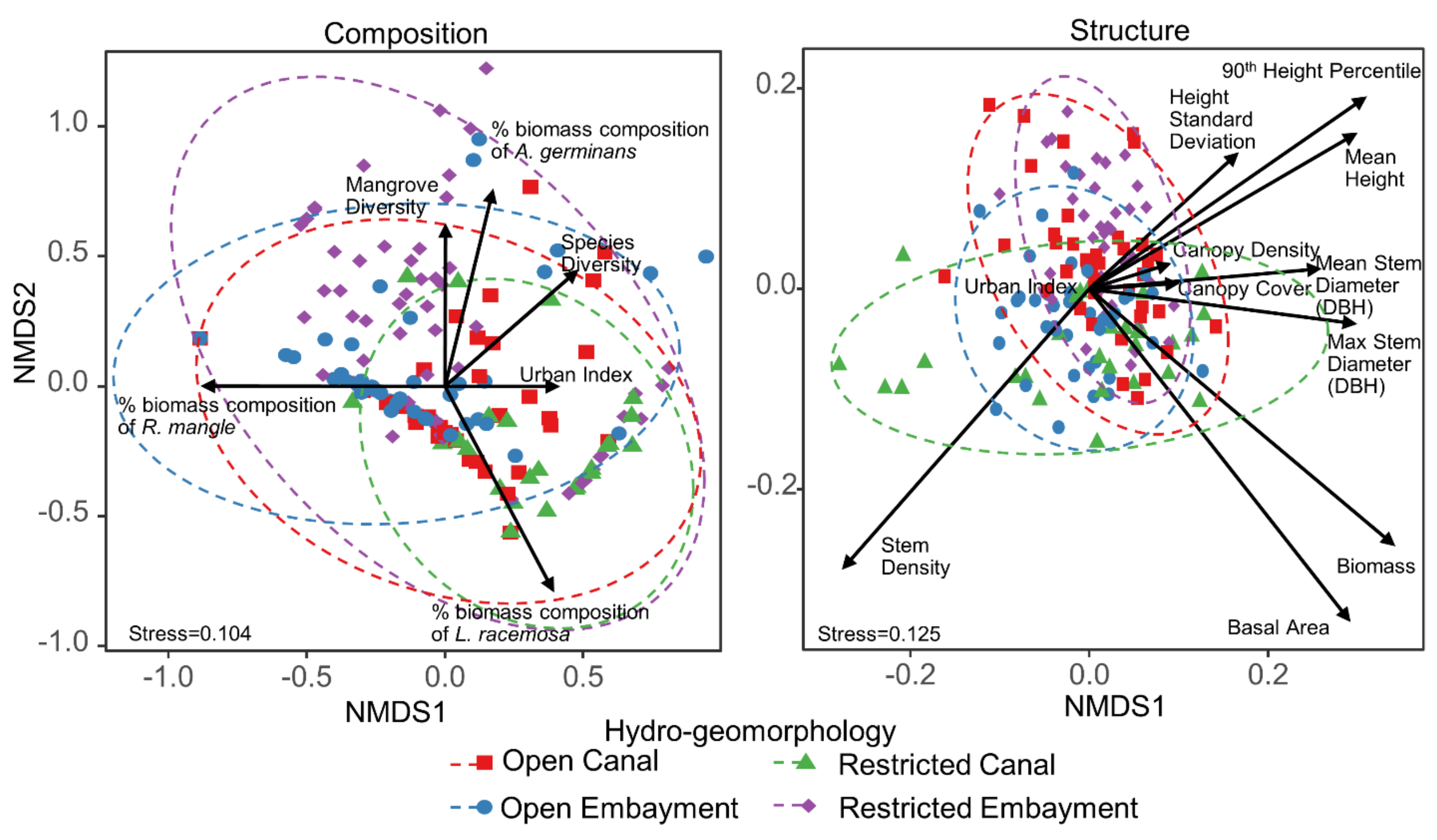 Forests 11 01119 g004