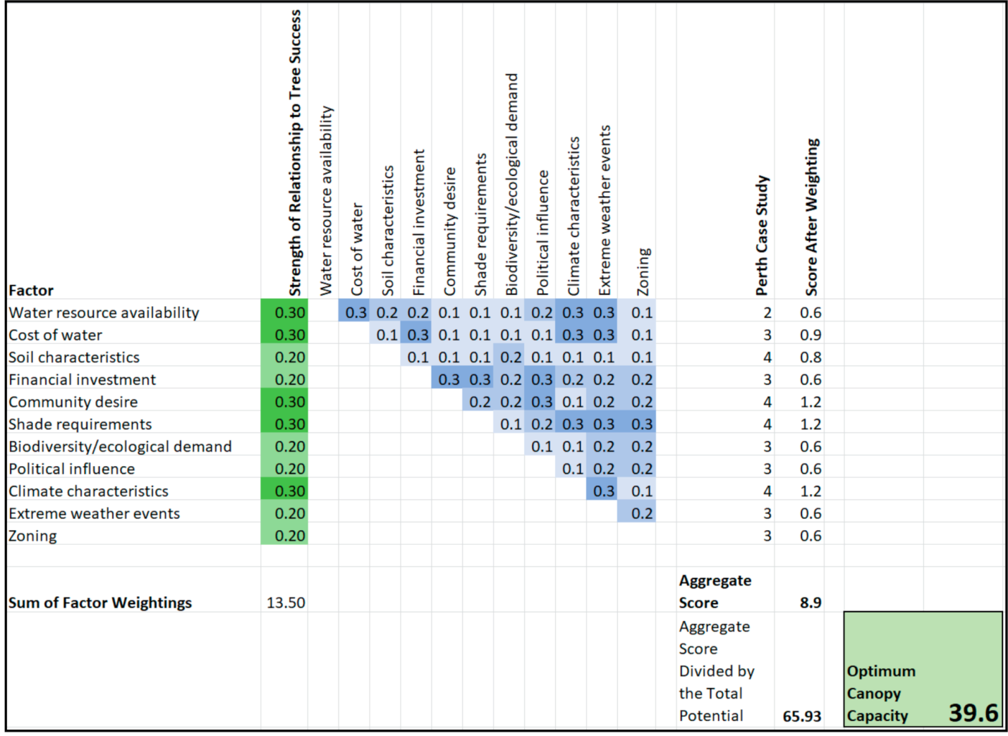 Forests 11 01128 g002