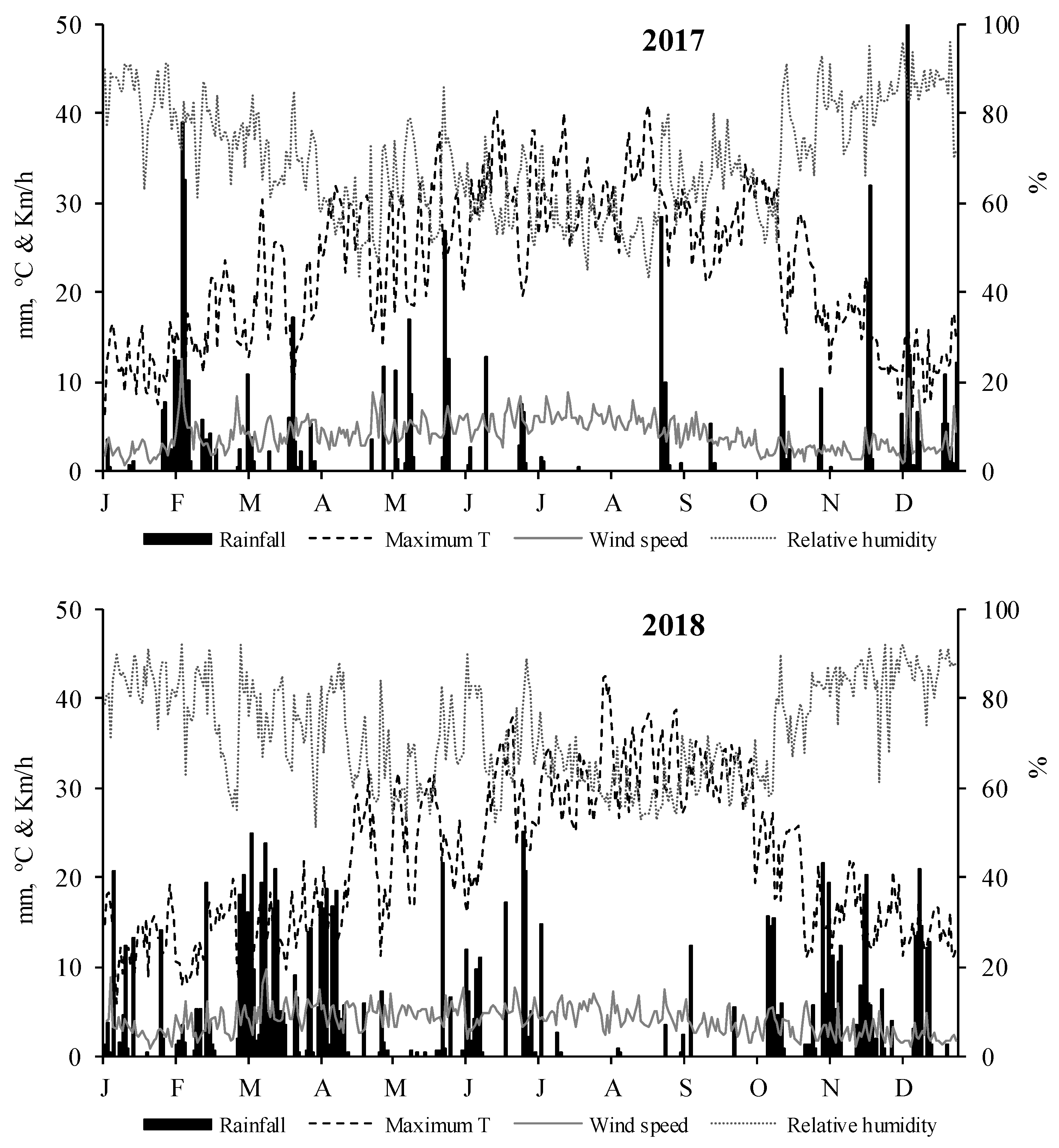 Forests 11 01129 g001