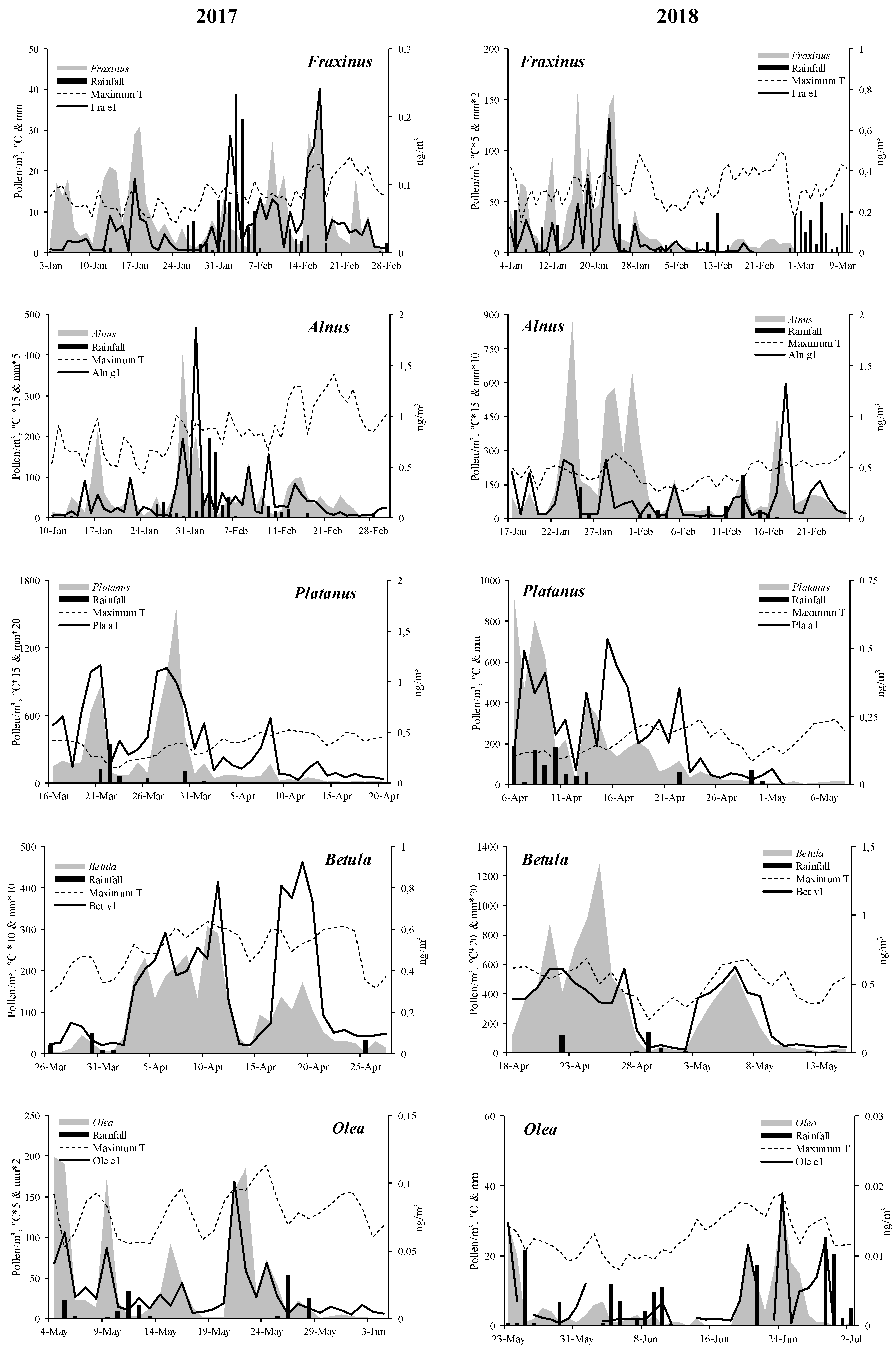 Forests 11 01129 g002