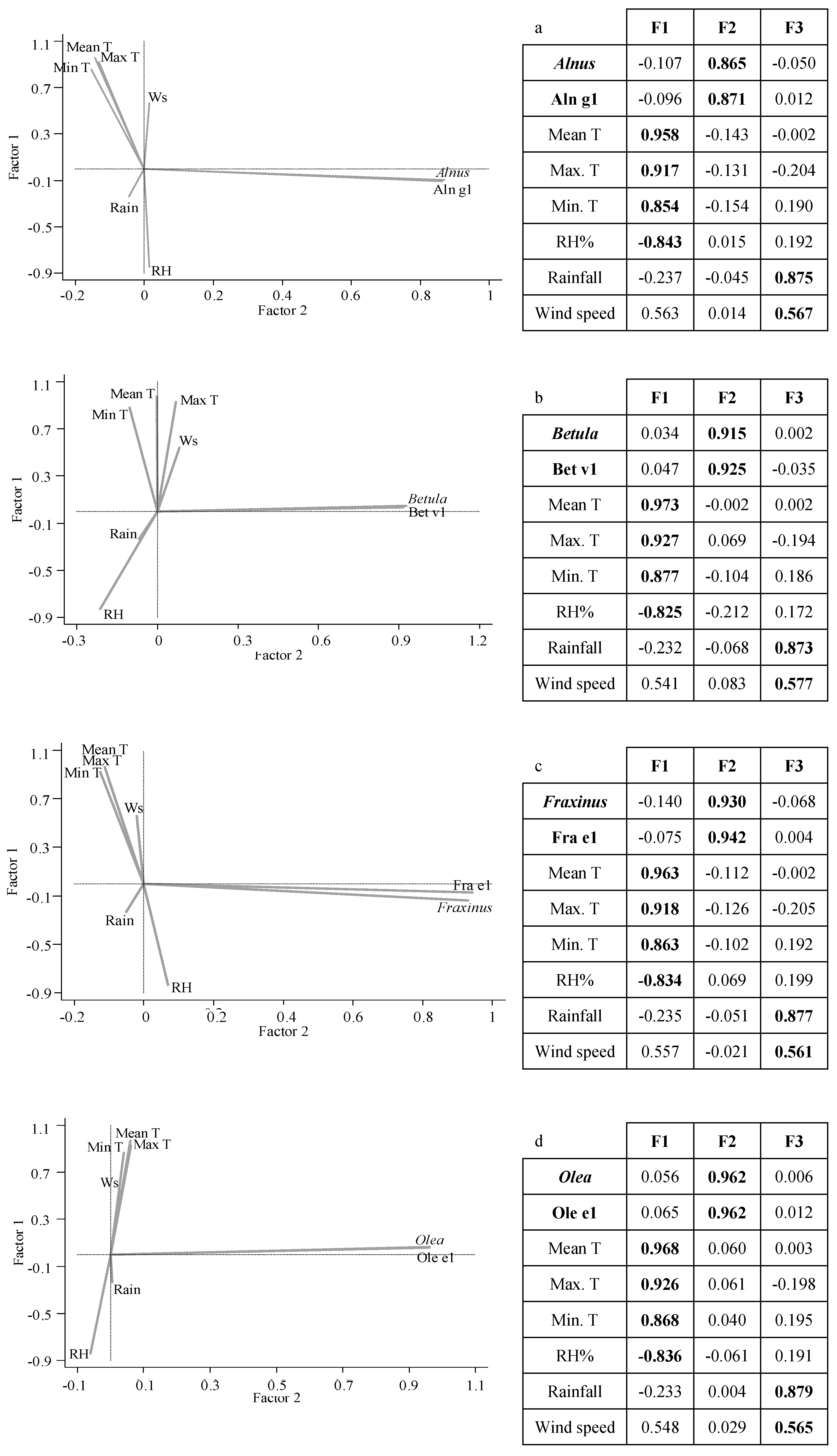 Forests 11 01129 g003a