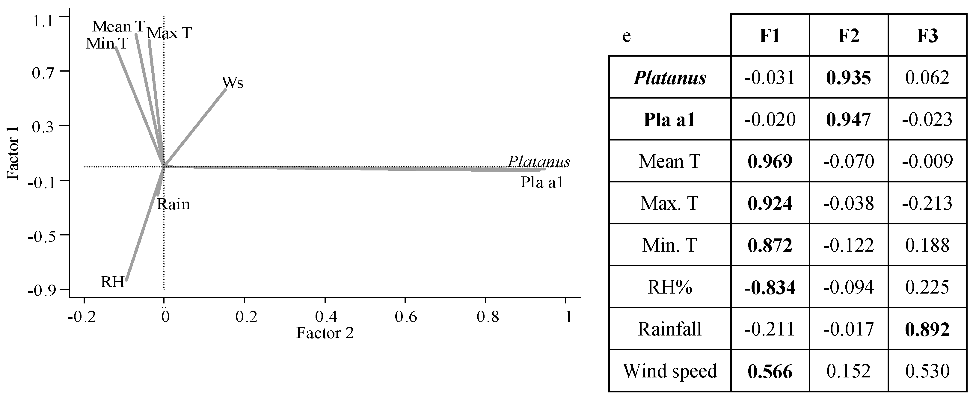 Forests 11 01129 g003b