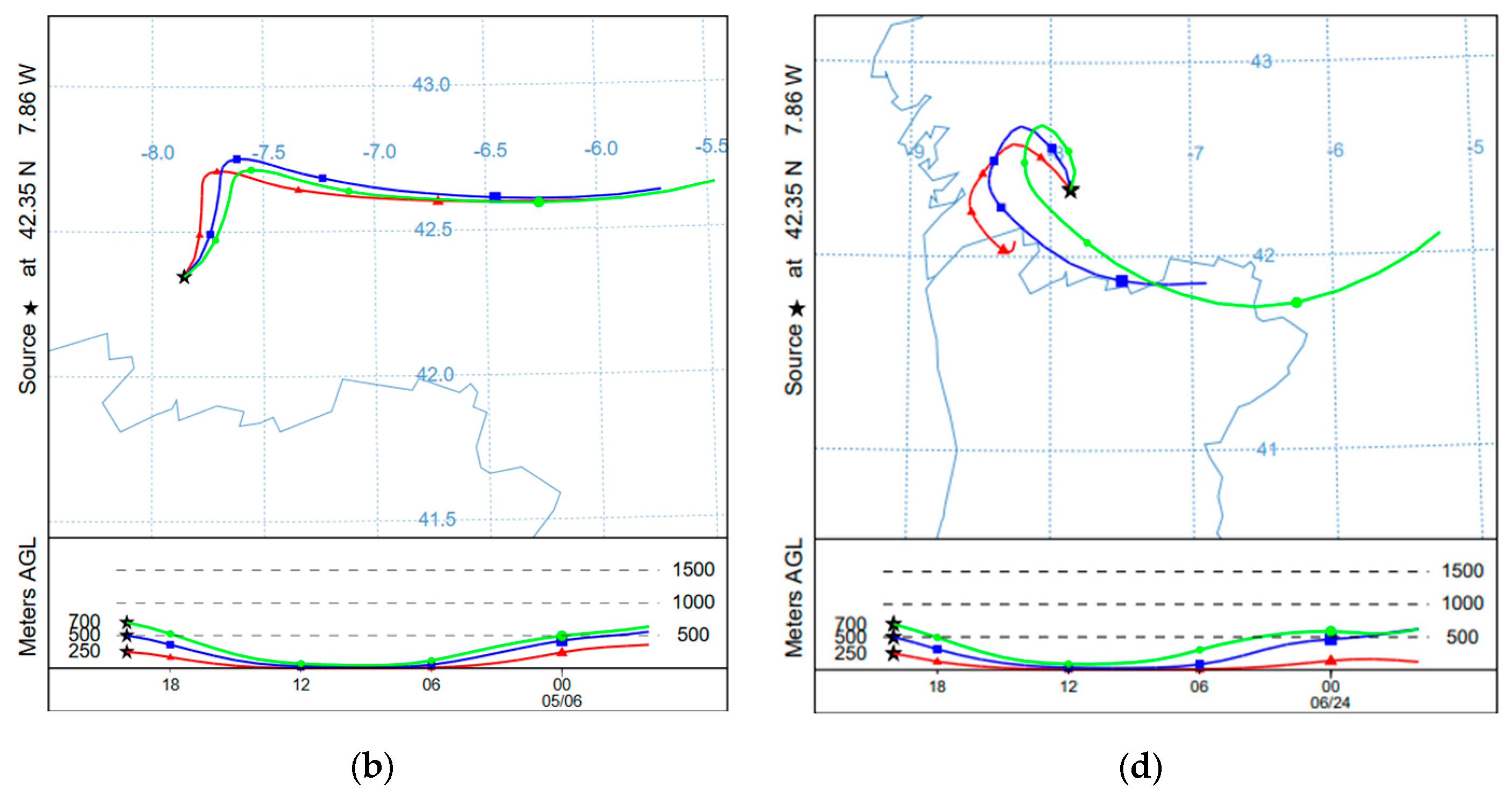 Forests 11 01129 g004b