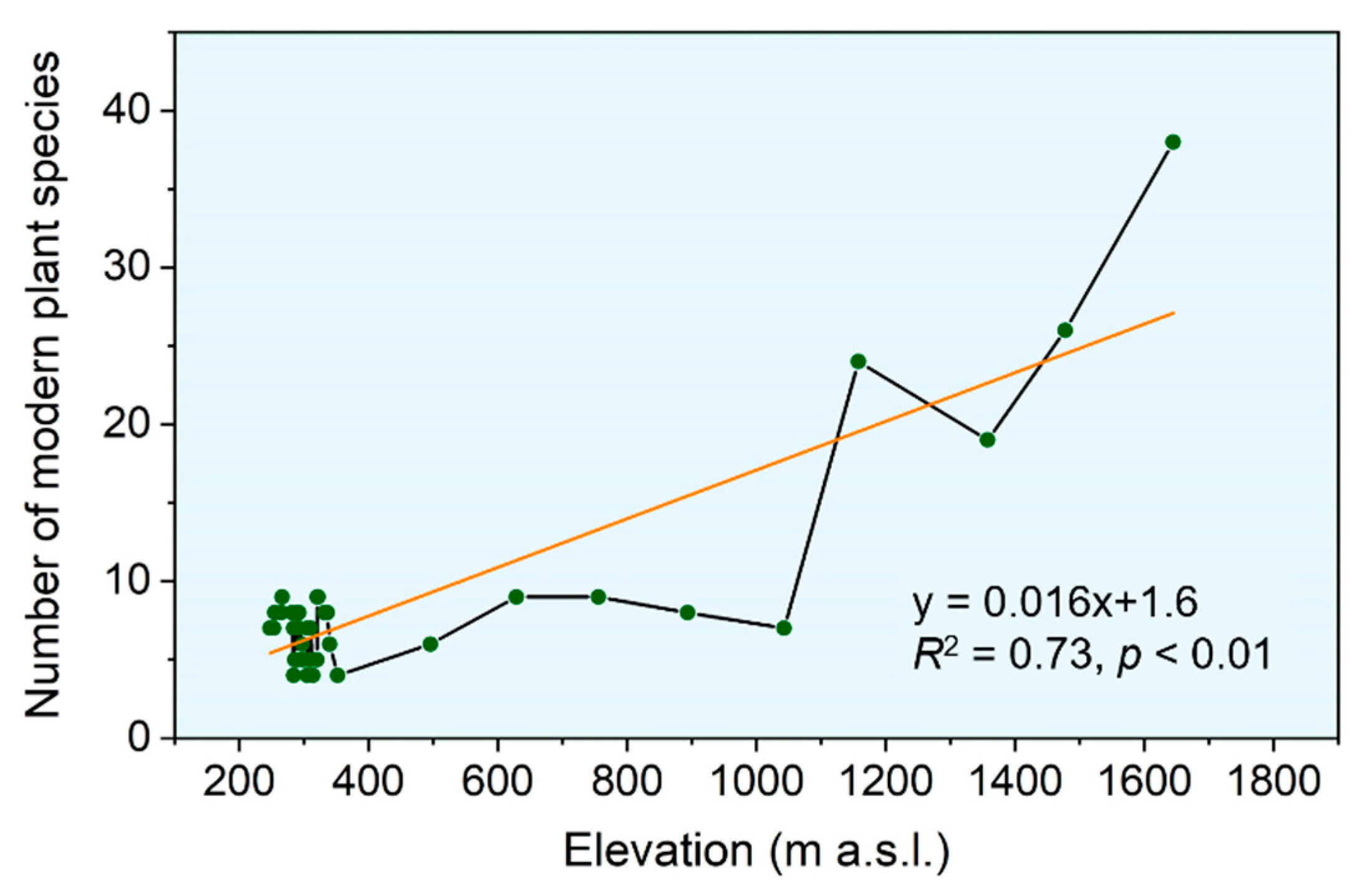 Forests 11 01139 g002