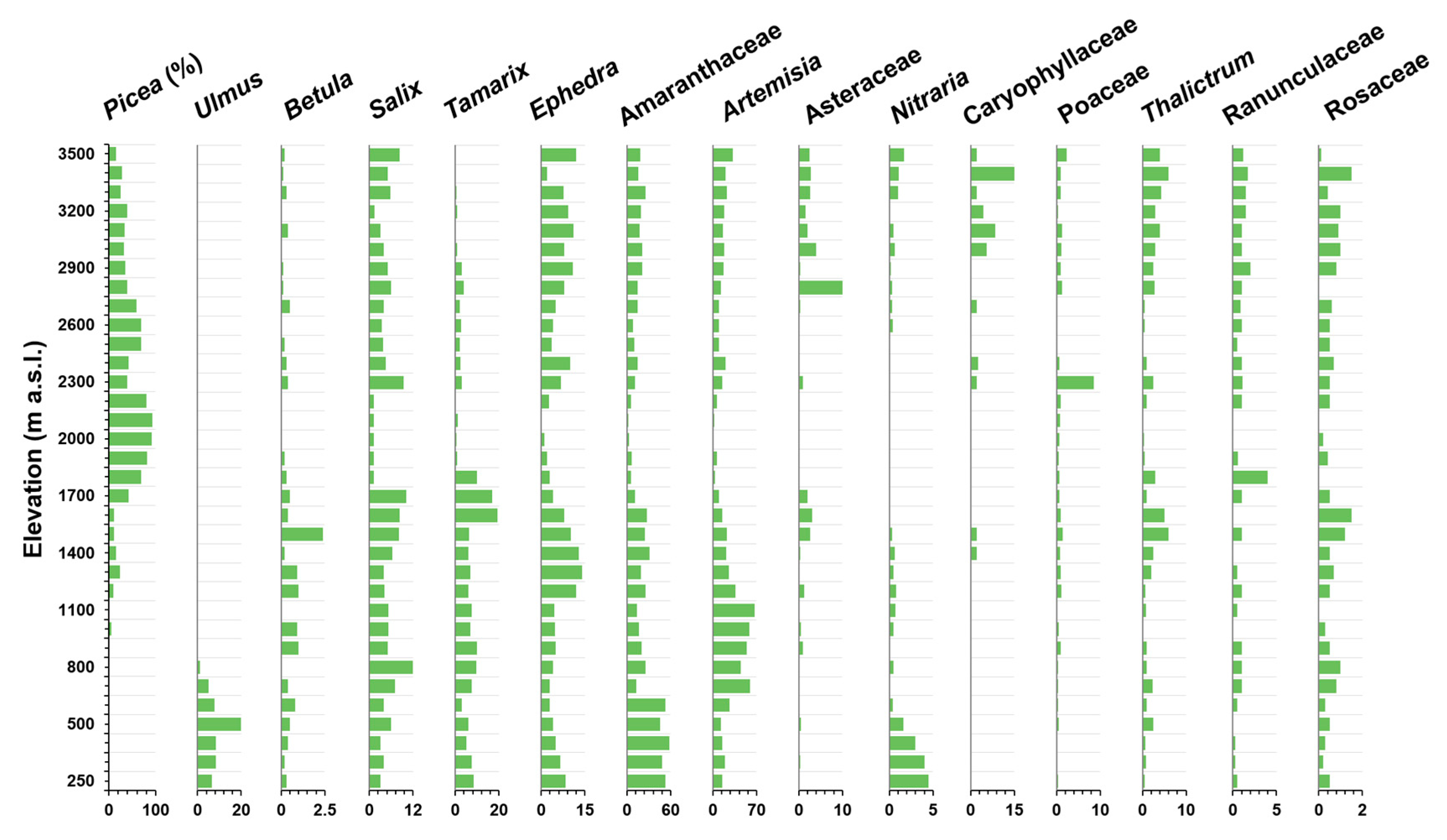 Forests 11 01139 g003