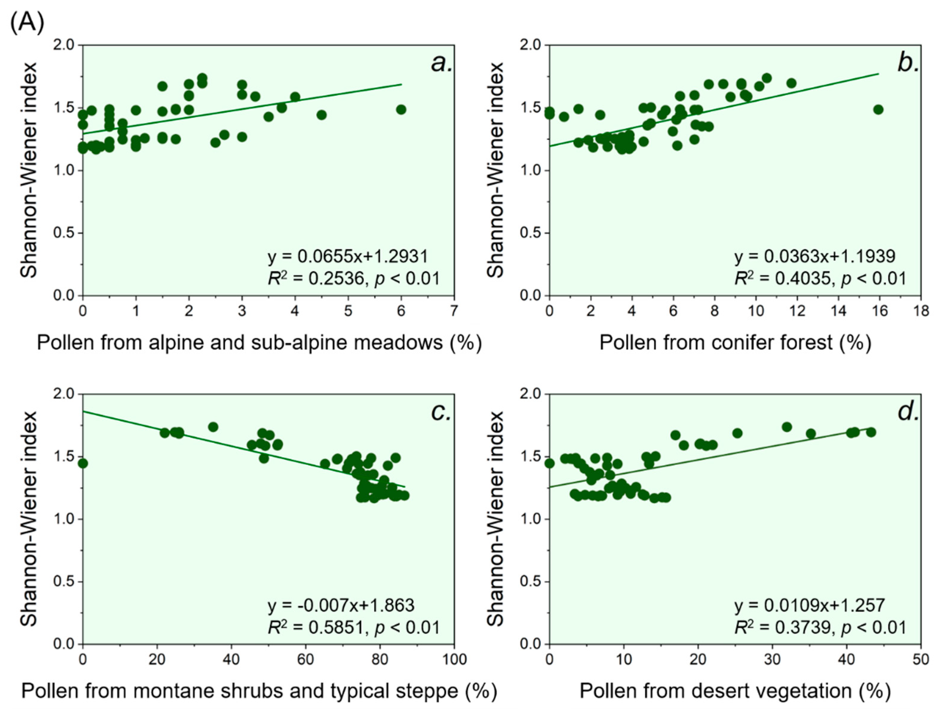 Forests 11 01139 g004a
