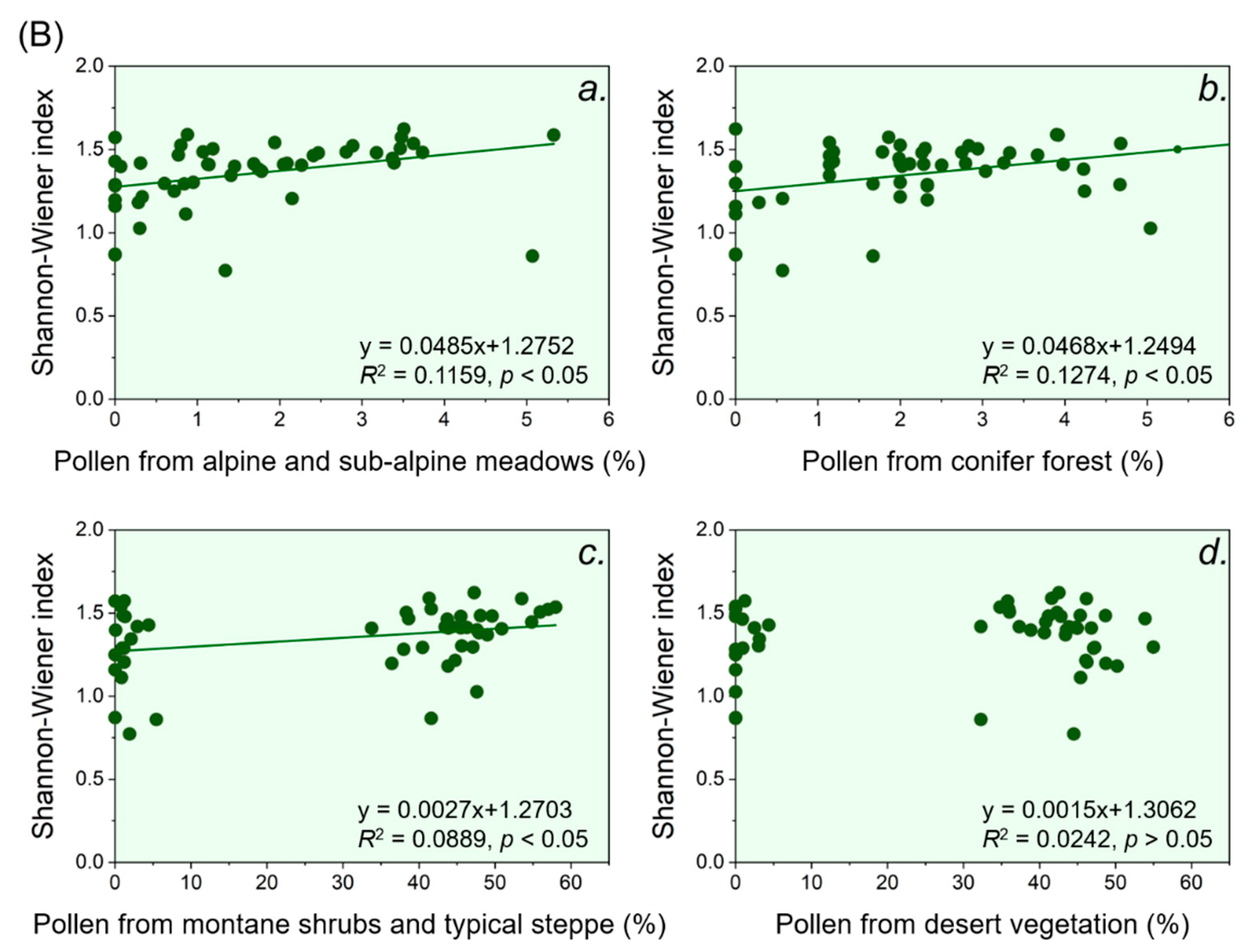 Forests 11 01139 g004b
