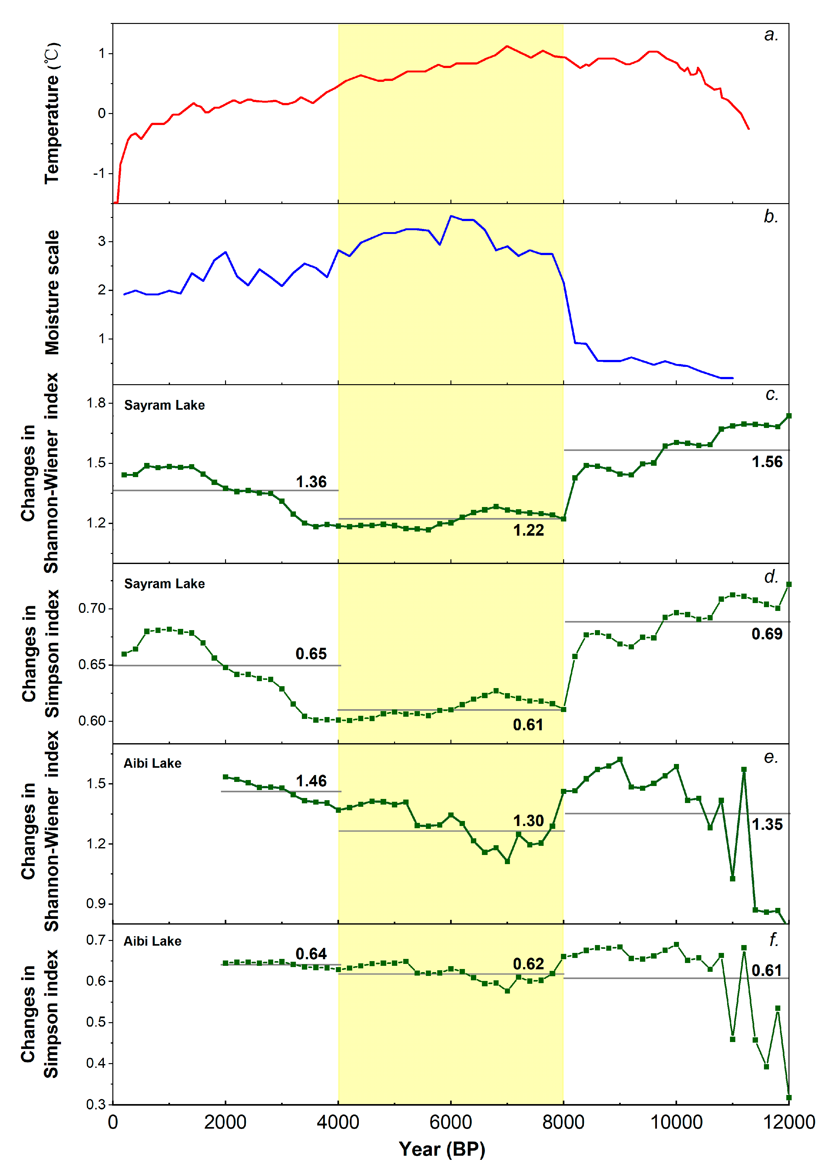 Forests 11 01139 g005