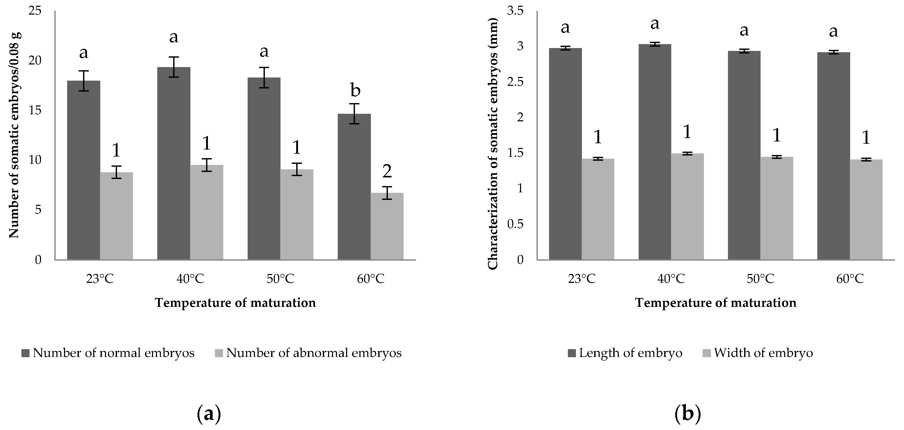 Forests 11 01181 g003
