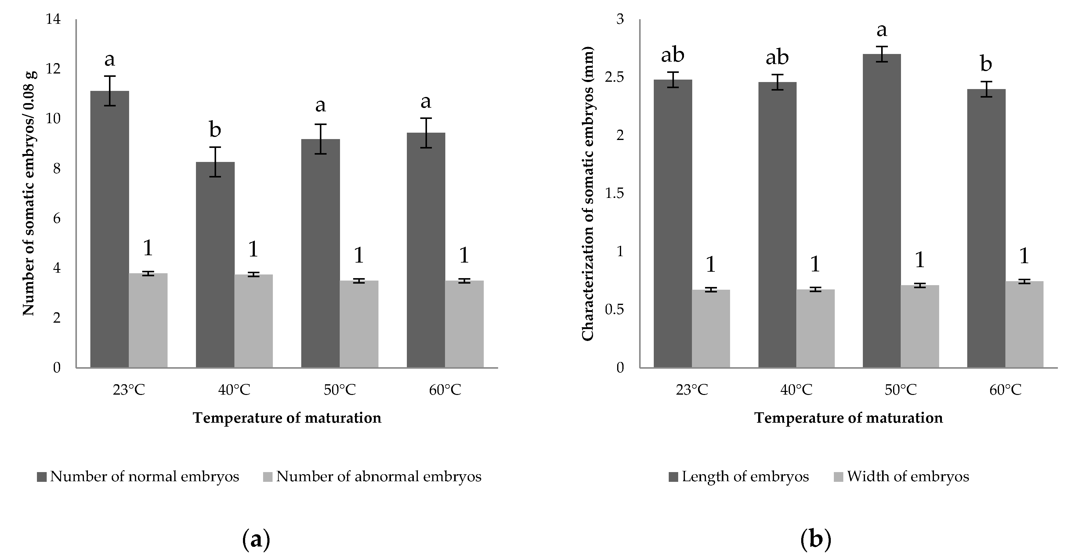 Forests 11 01181 g005