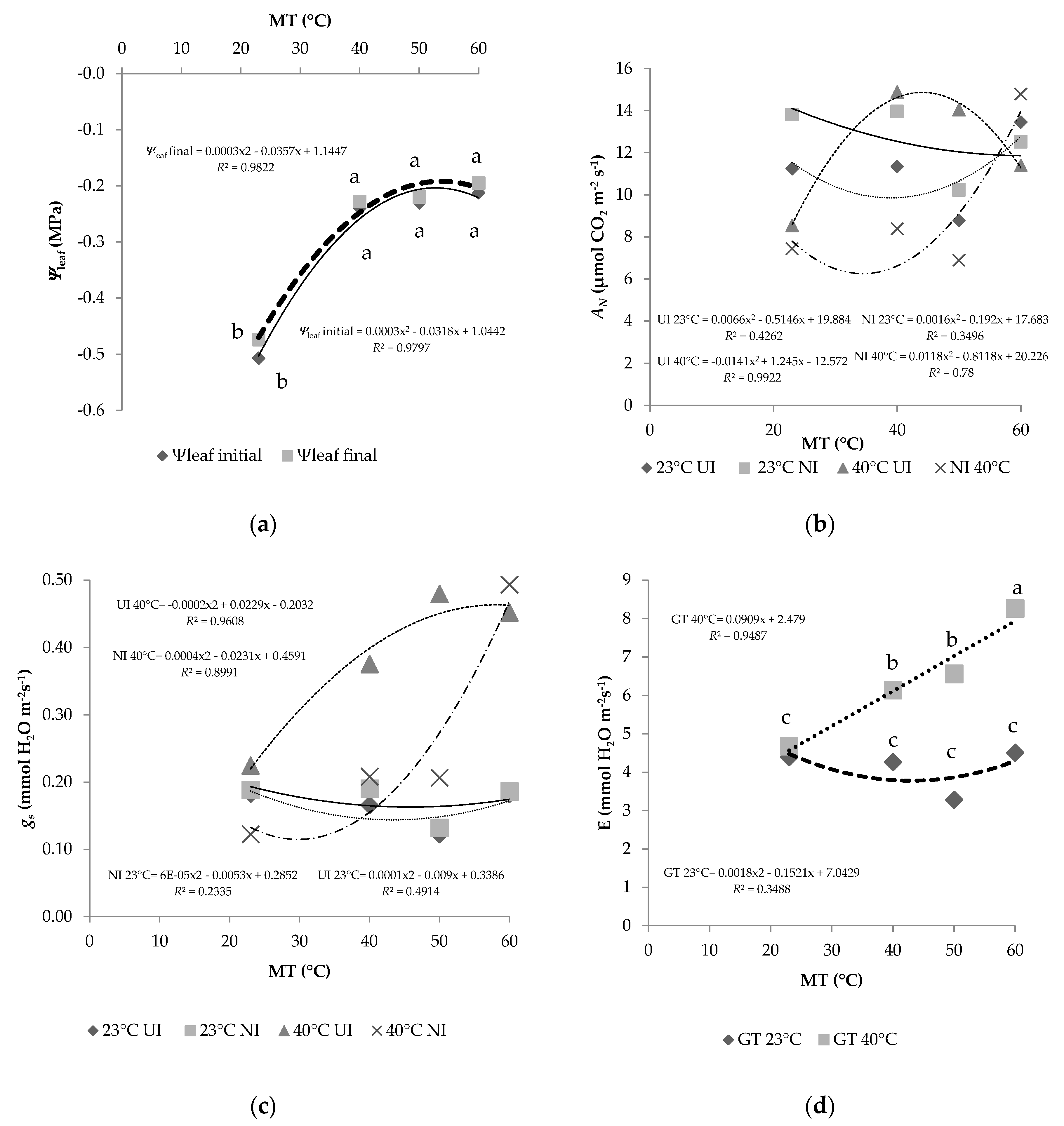 Forests 11 01181 g008