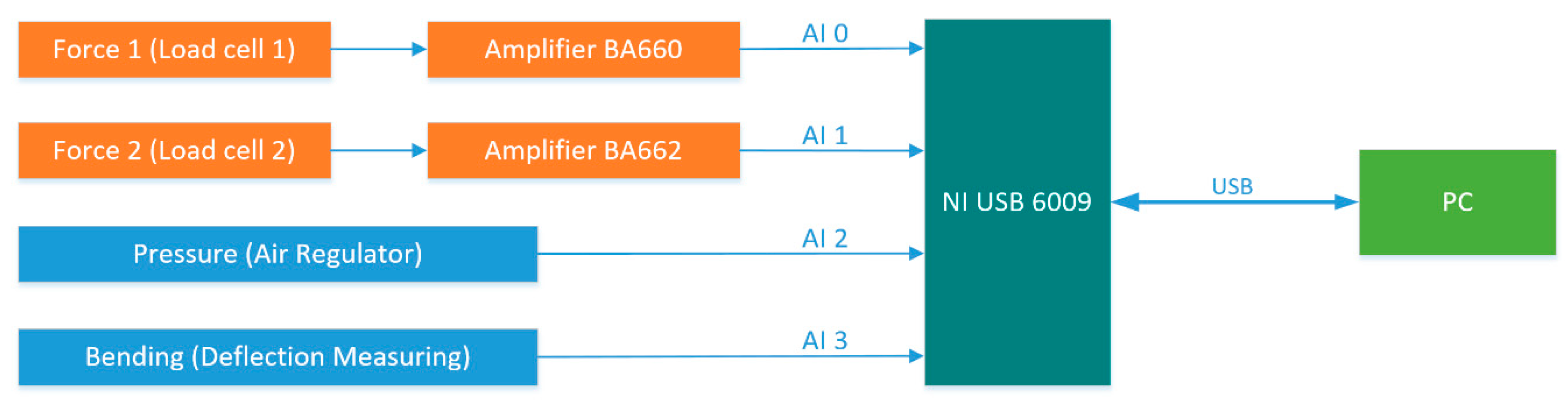 Forests 11 01187 g011